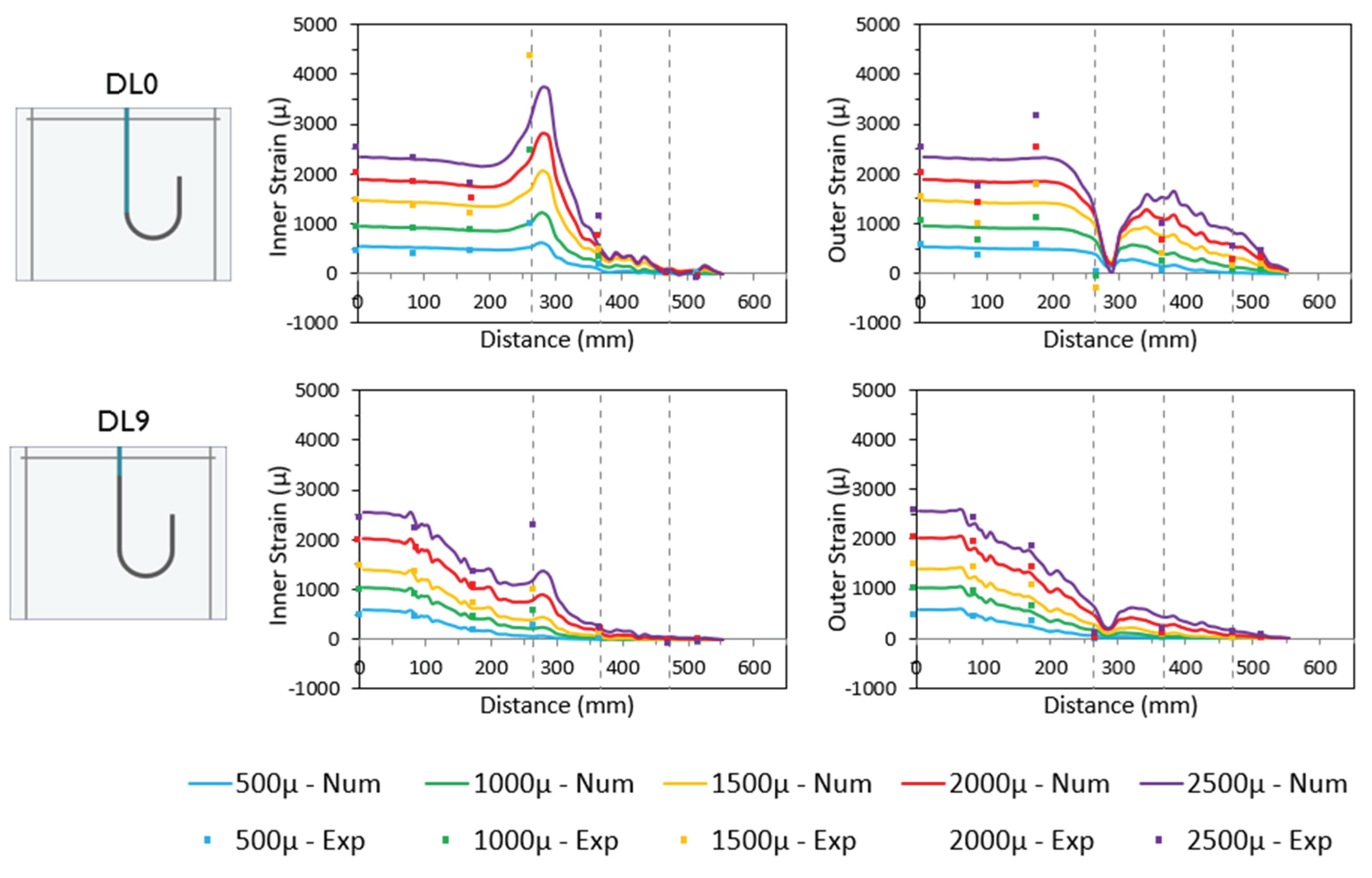 Preprints 192208 g008