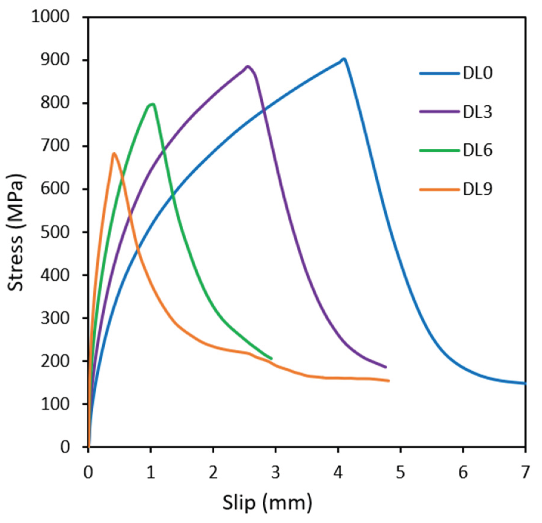Preprints 192208 g010