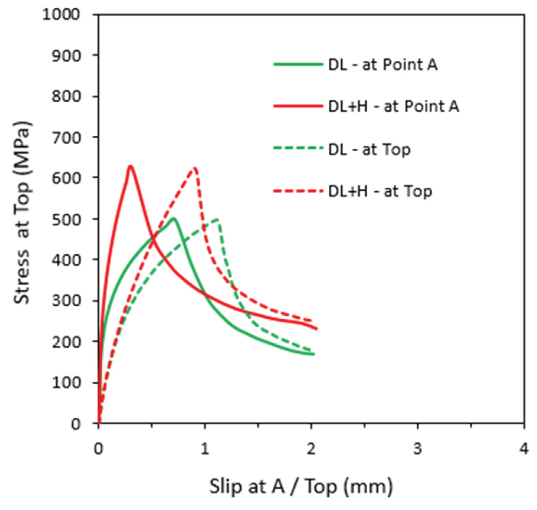Preprints 192208 g016