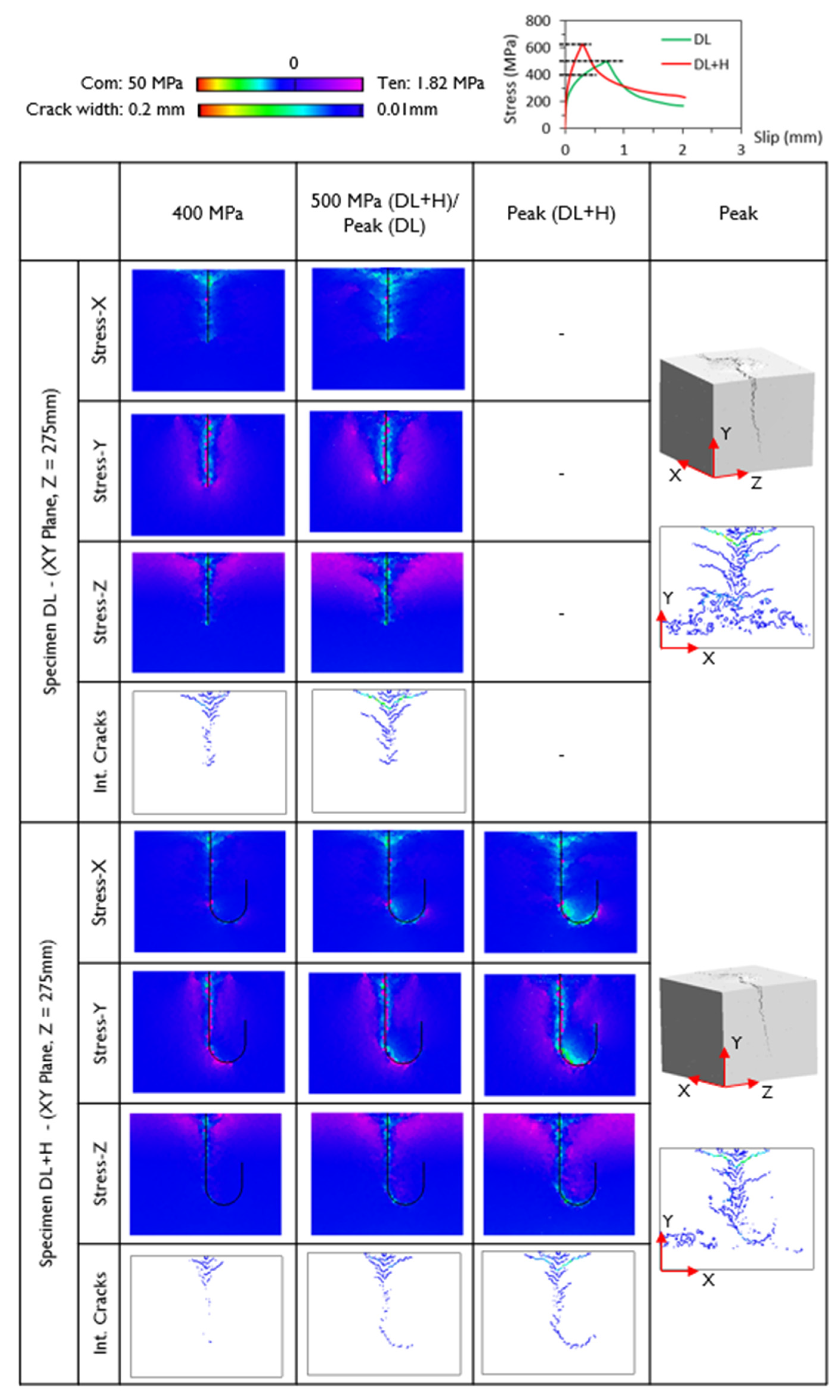 Preprints 192208 g018