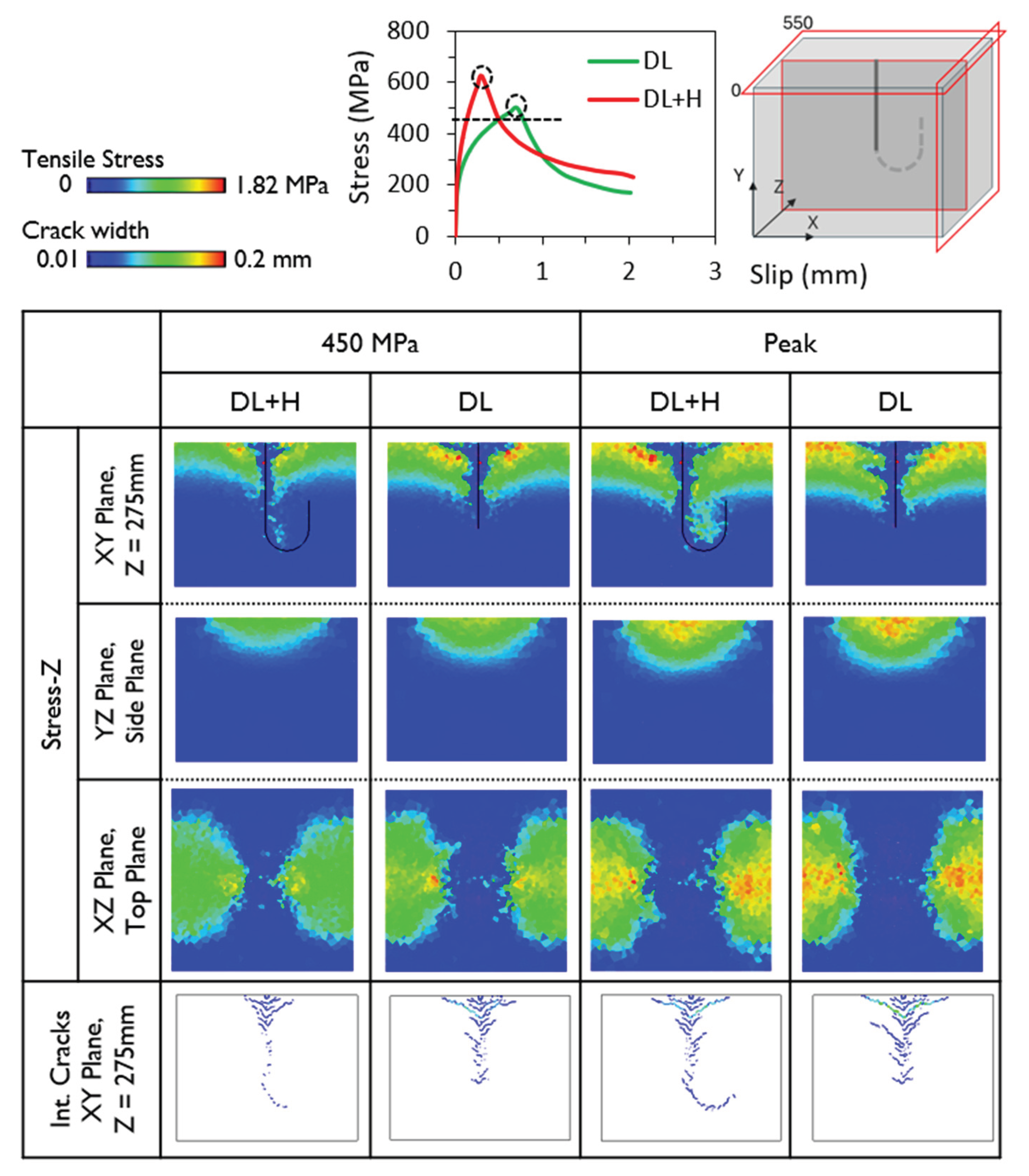 Preprints 192208 g019