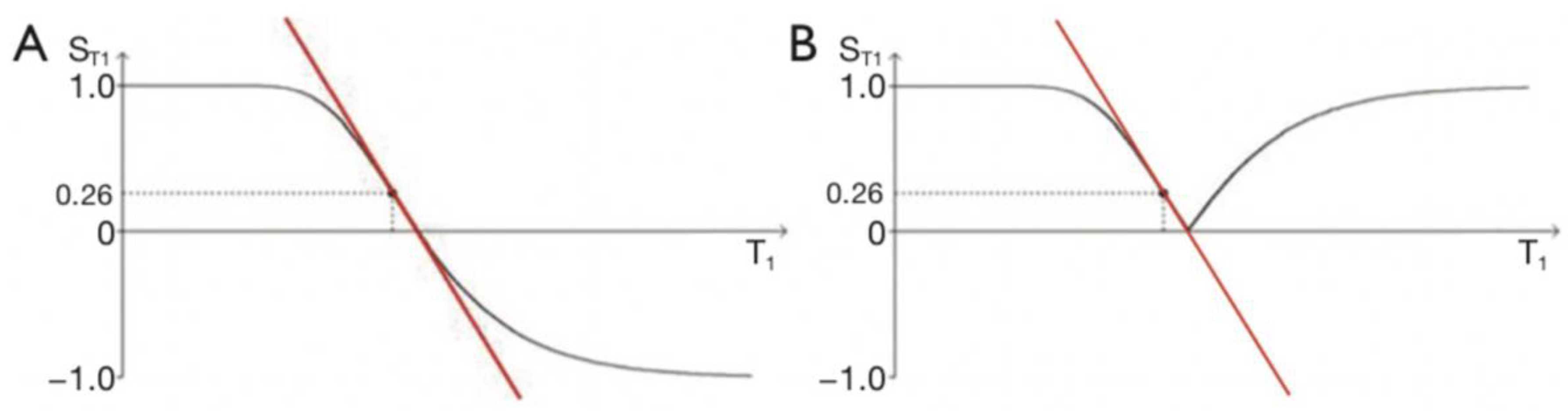 Preprints 162895 g003