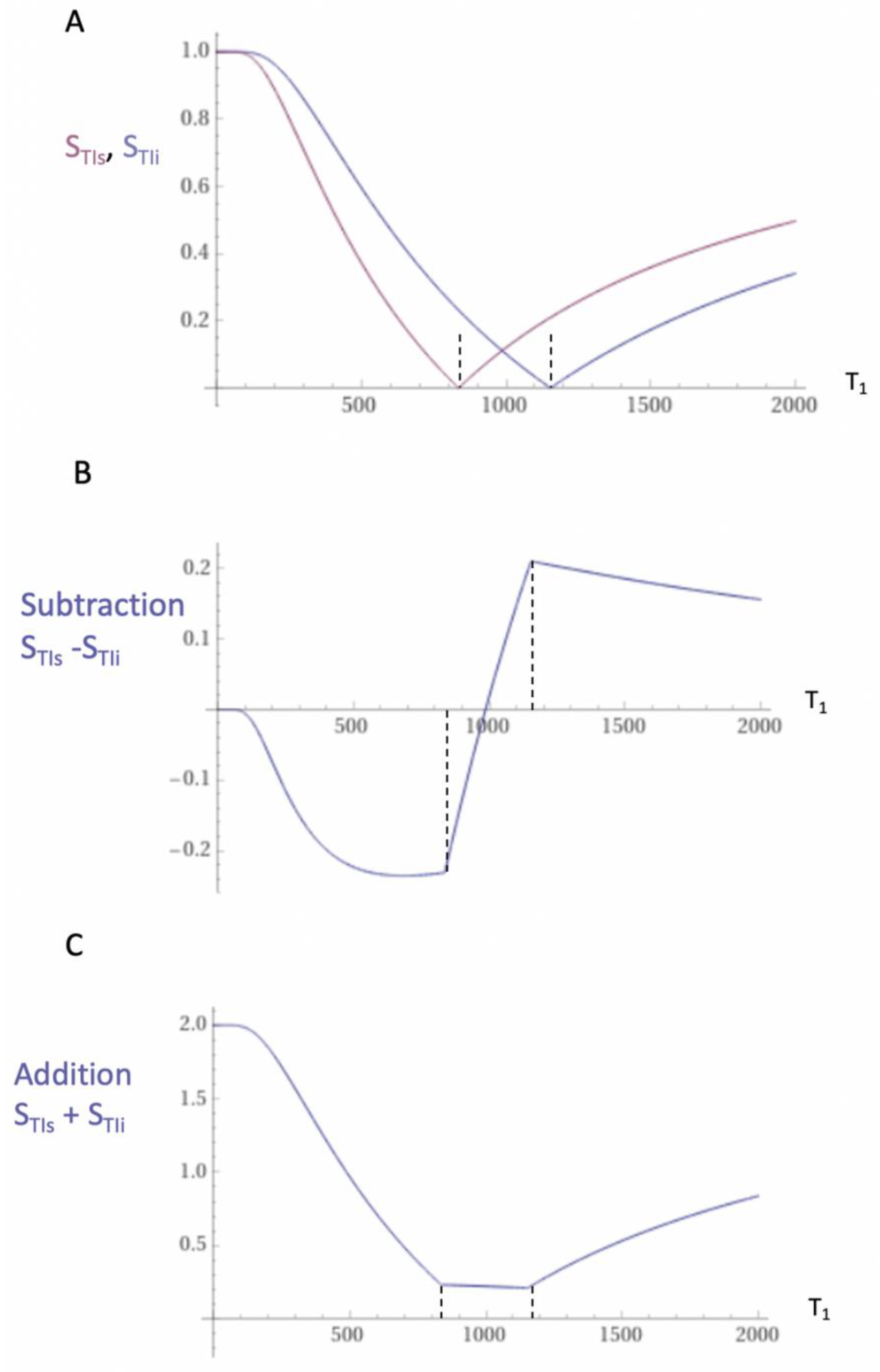 Preprints 162895 g005
