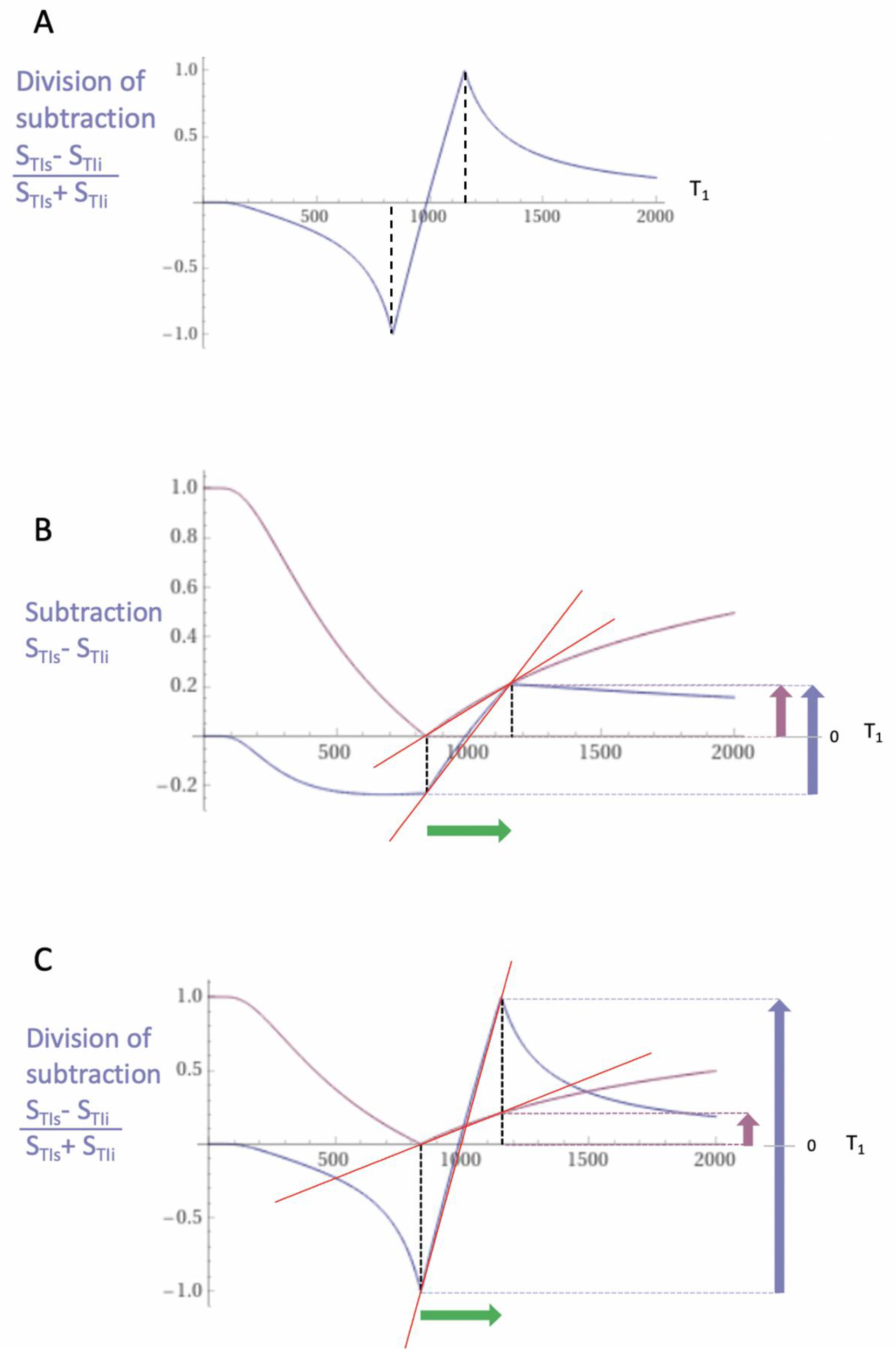Preprints 162895 g006