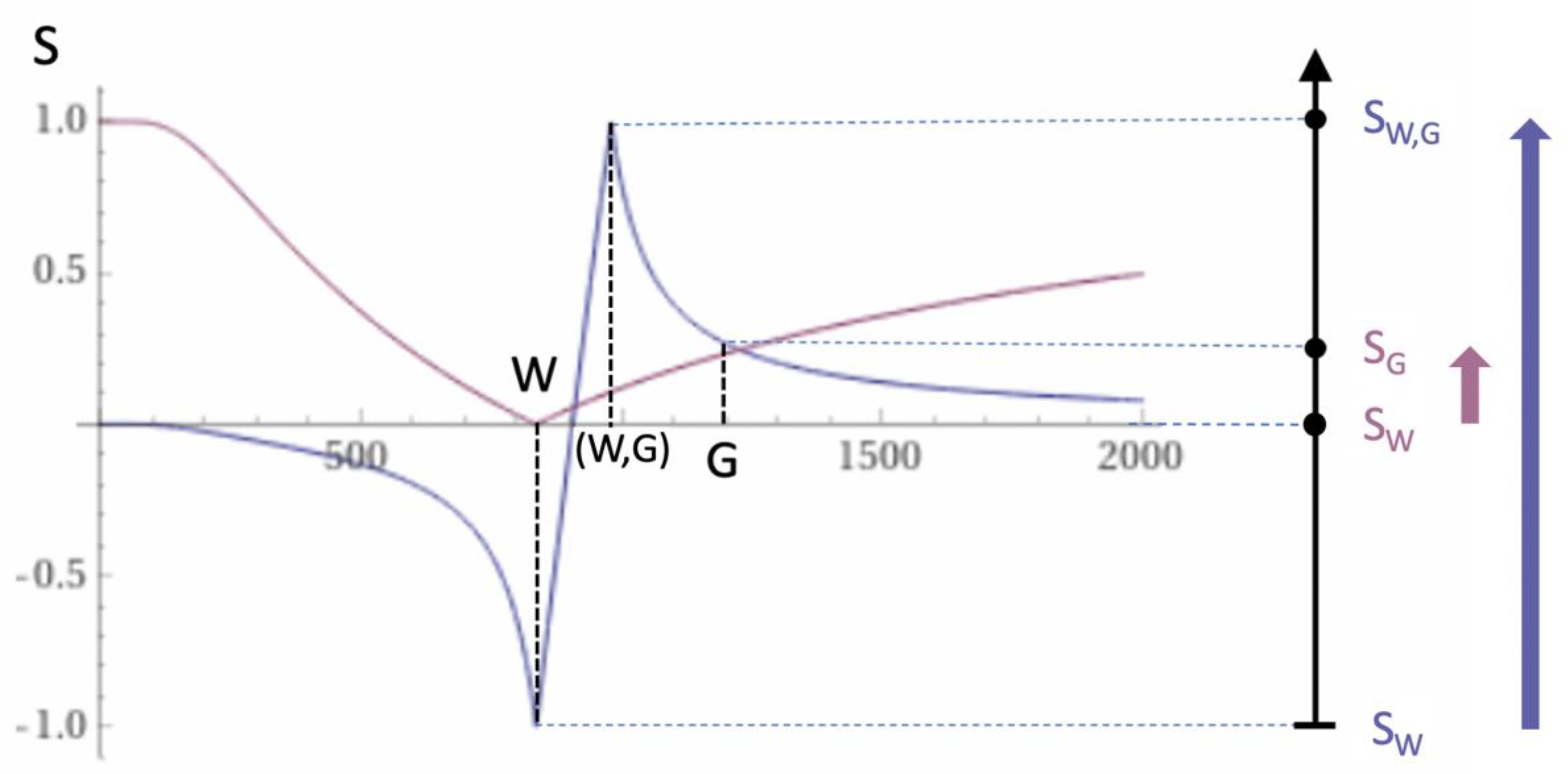 Preprints 162895 g007