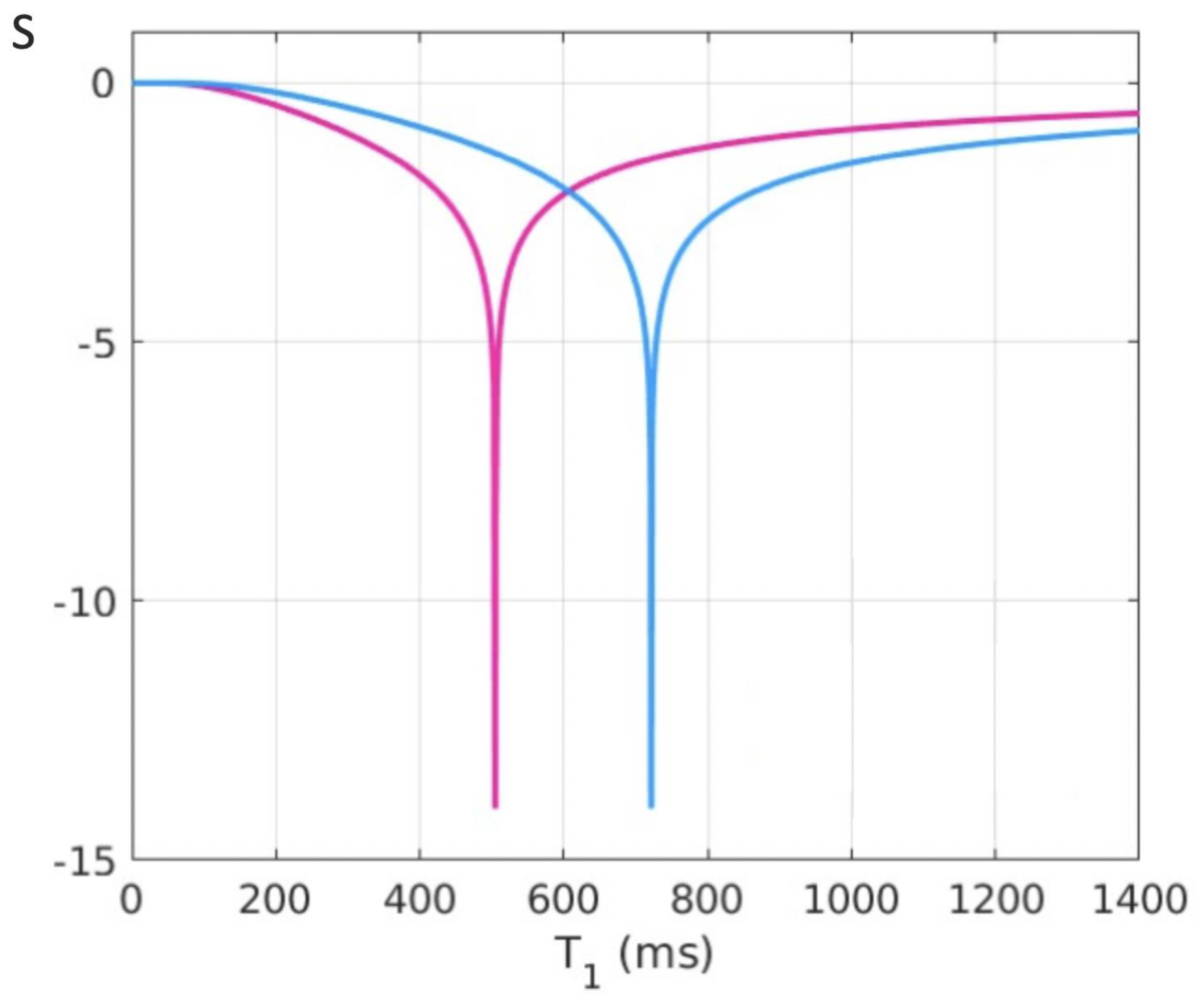 Preprints 162895 g008