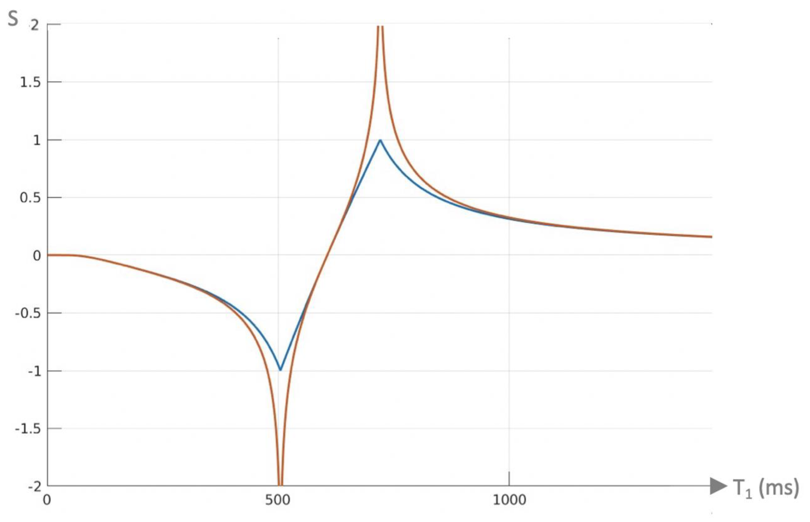 Preprints 162895 g009