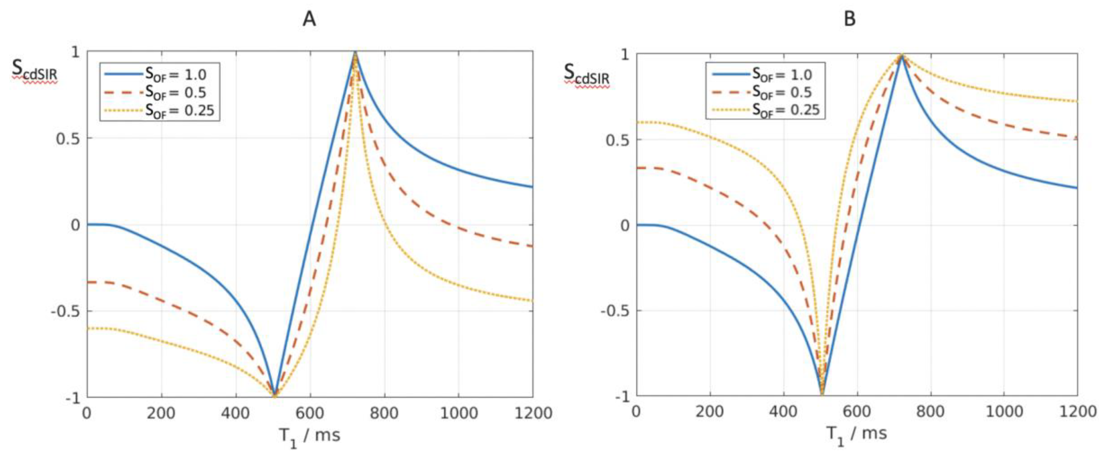 Preprints 162895 g010