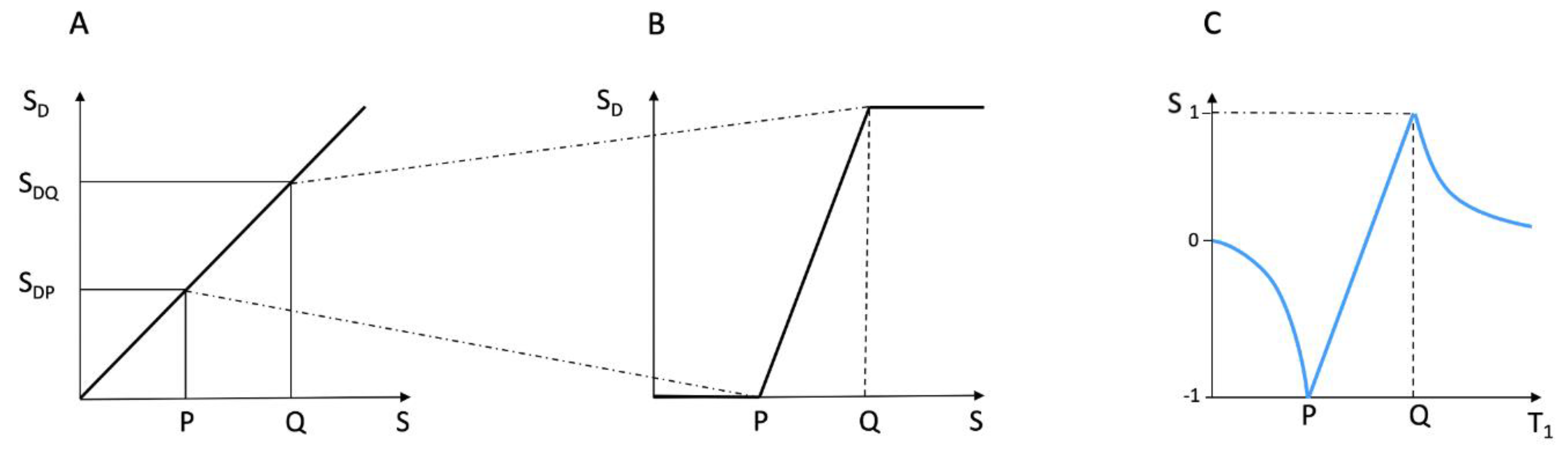 Preprints 162895 g011