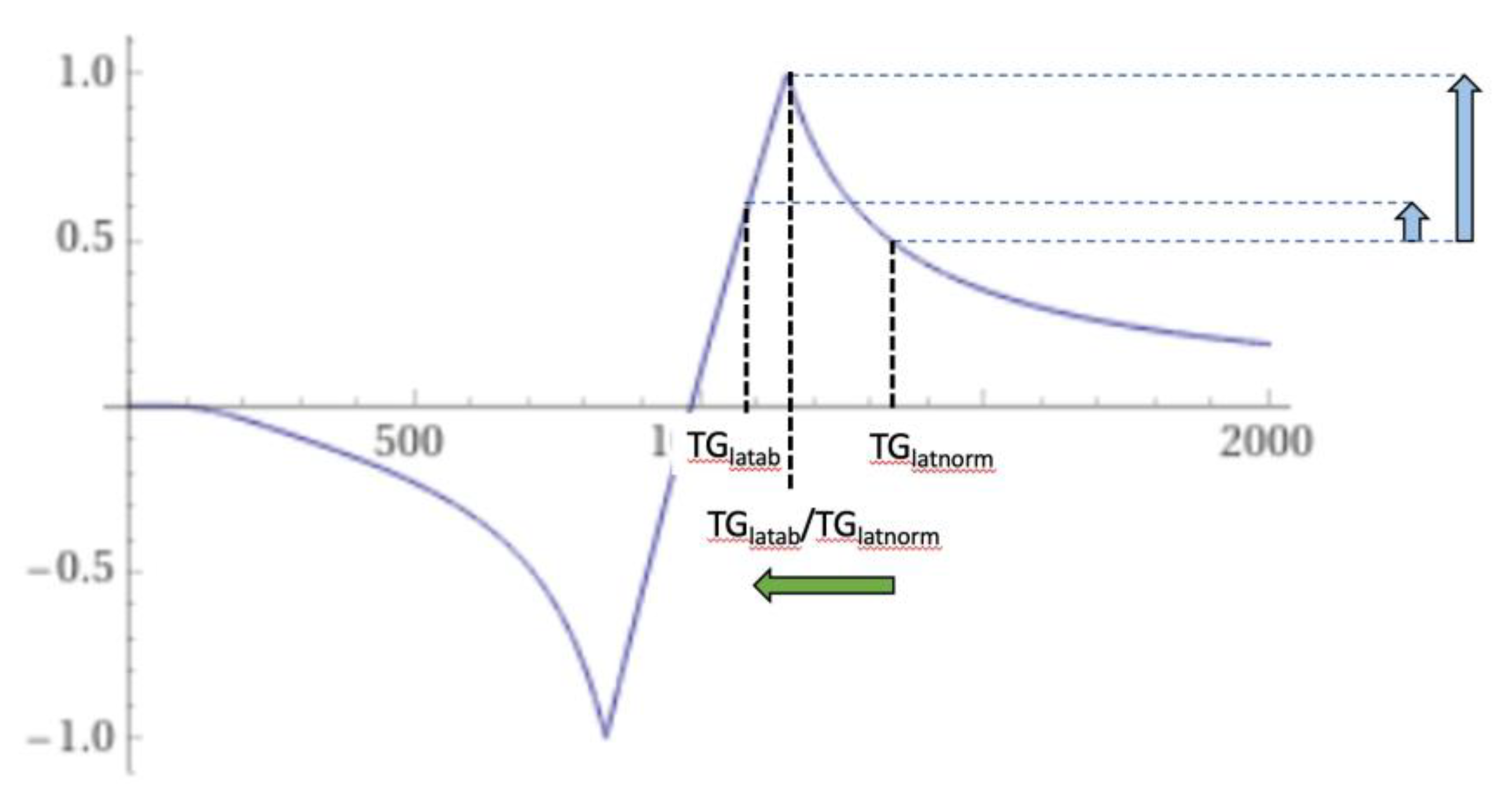Preprints 162895 g025