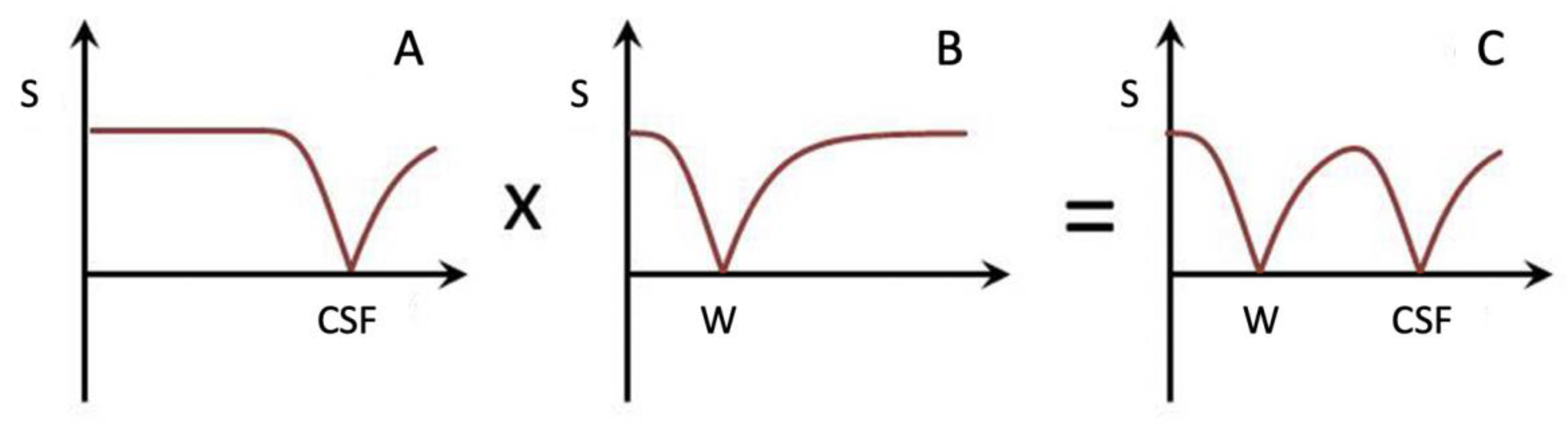 Preprints 162895 g026