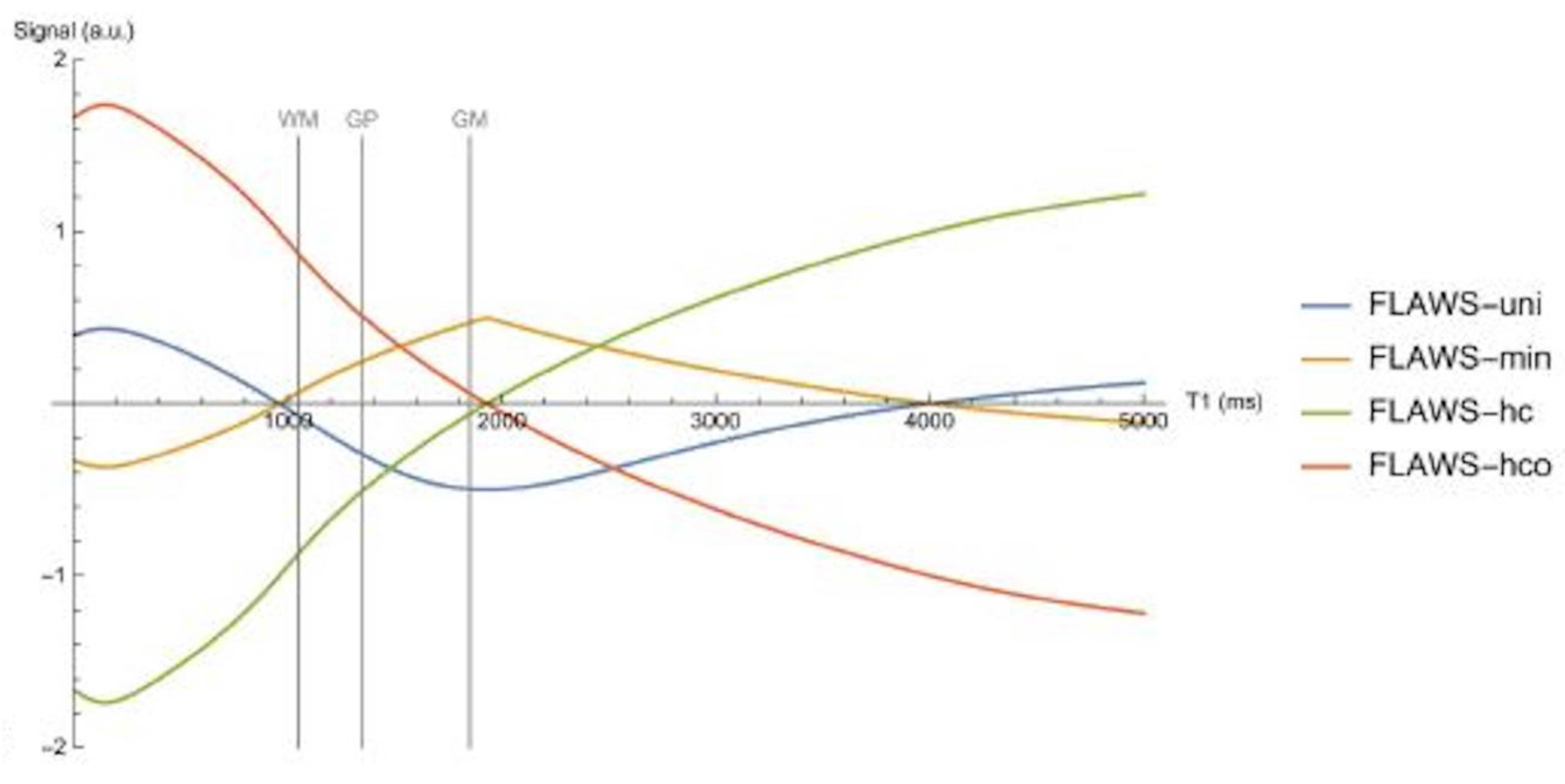Preprints 162895 g027