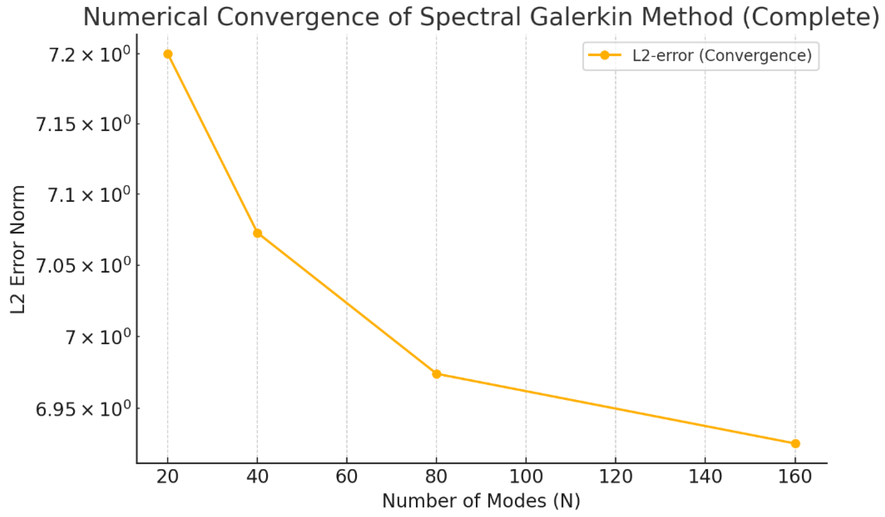 Preprints 154755 g001