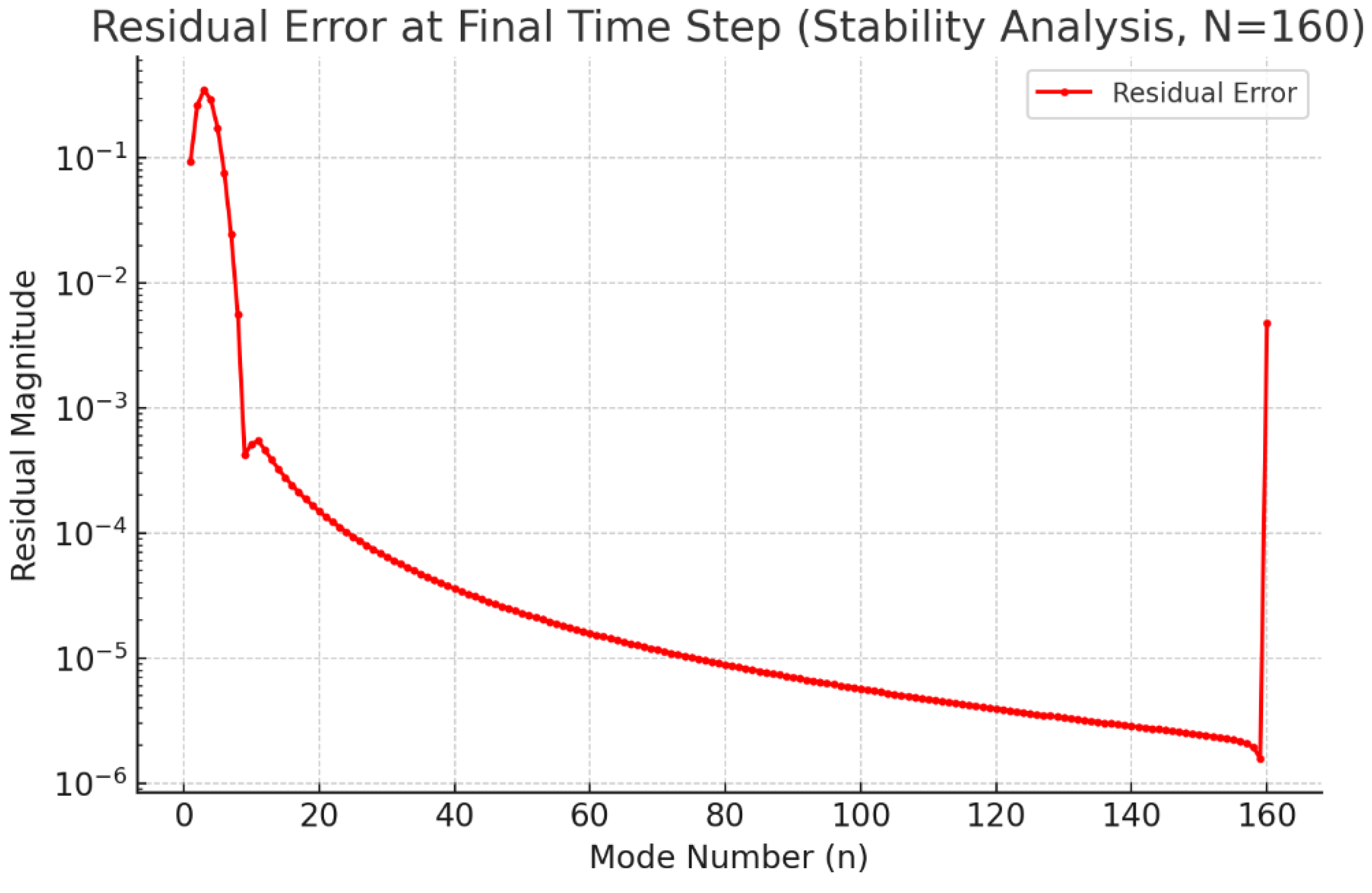 Preprints 154755 g002