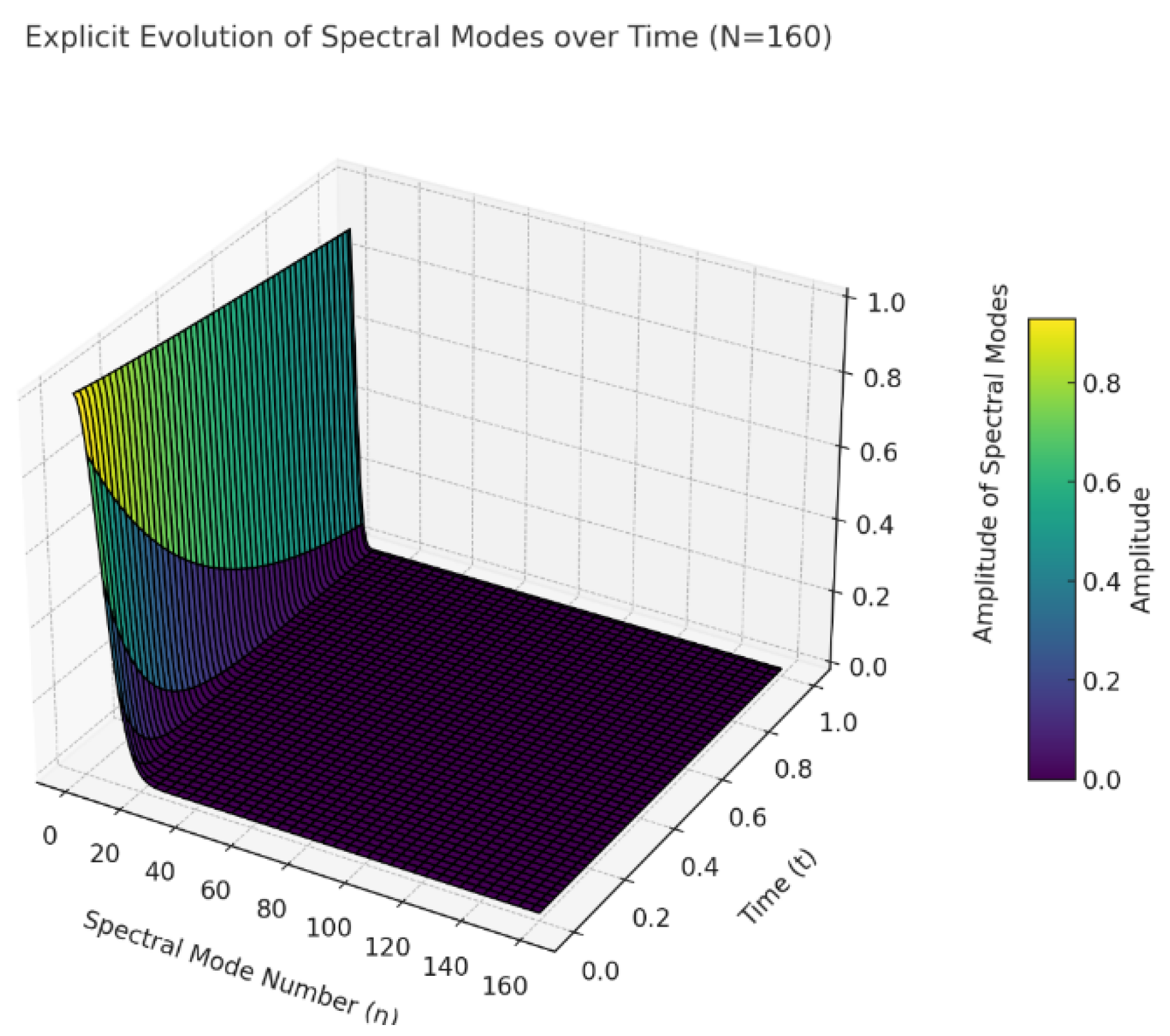 Preprints 154755 g003