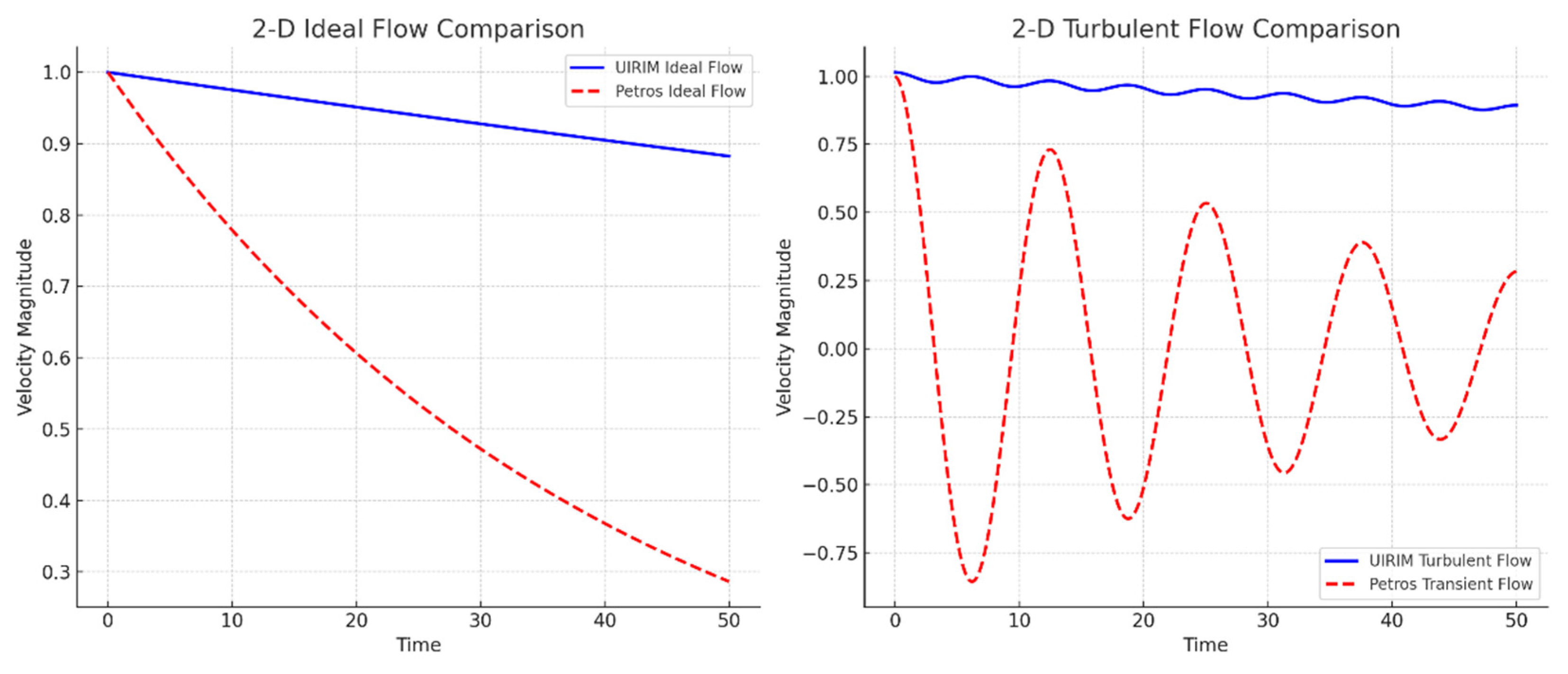 Preprints 154755 g004