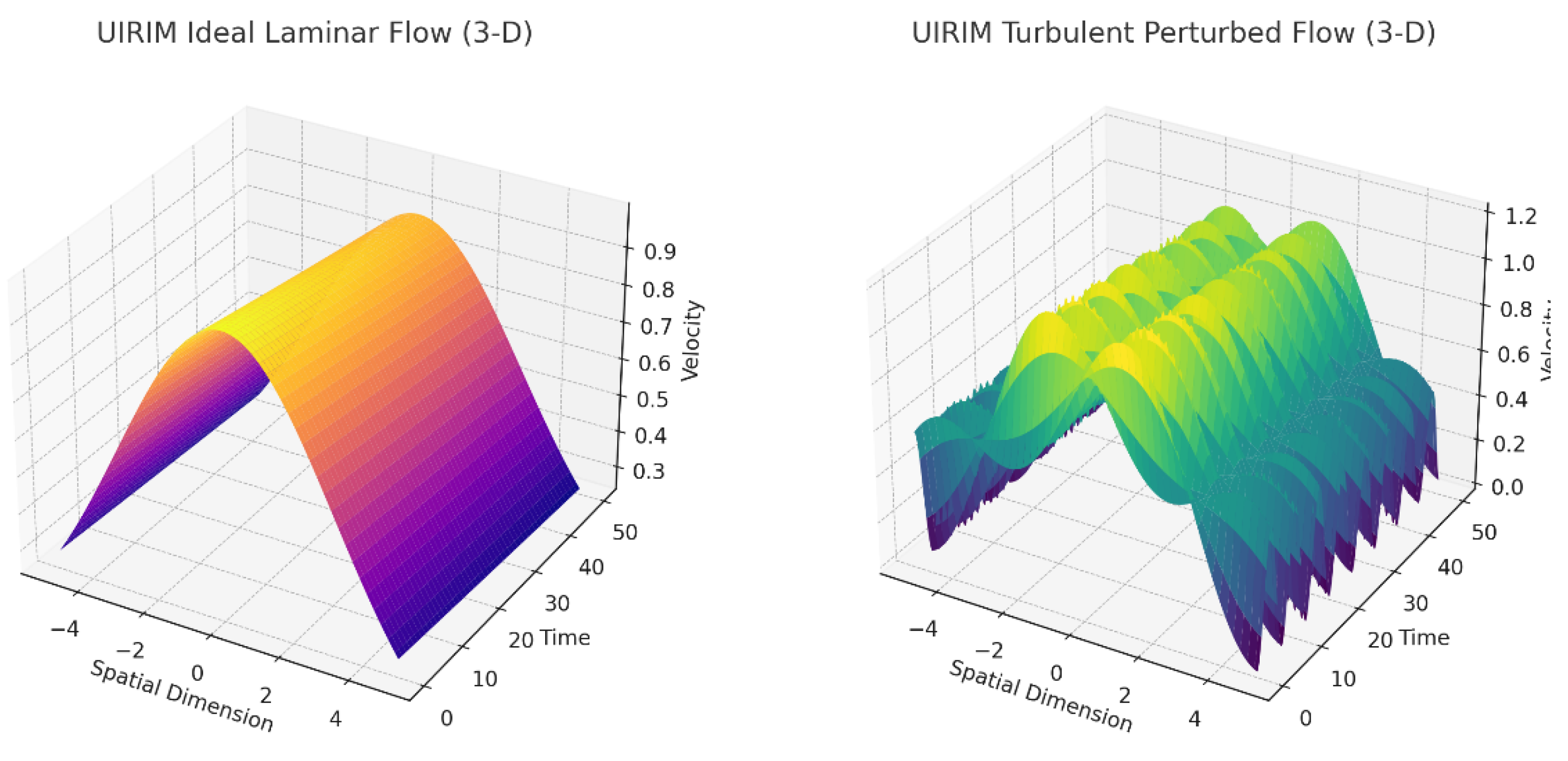 Preprints 154755 g005a