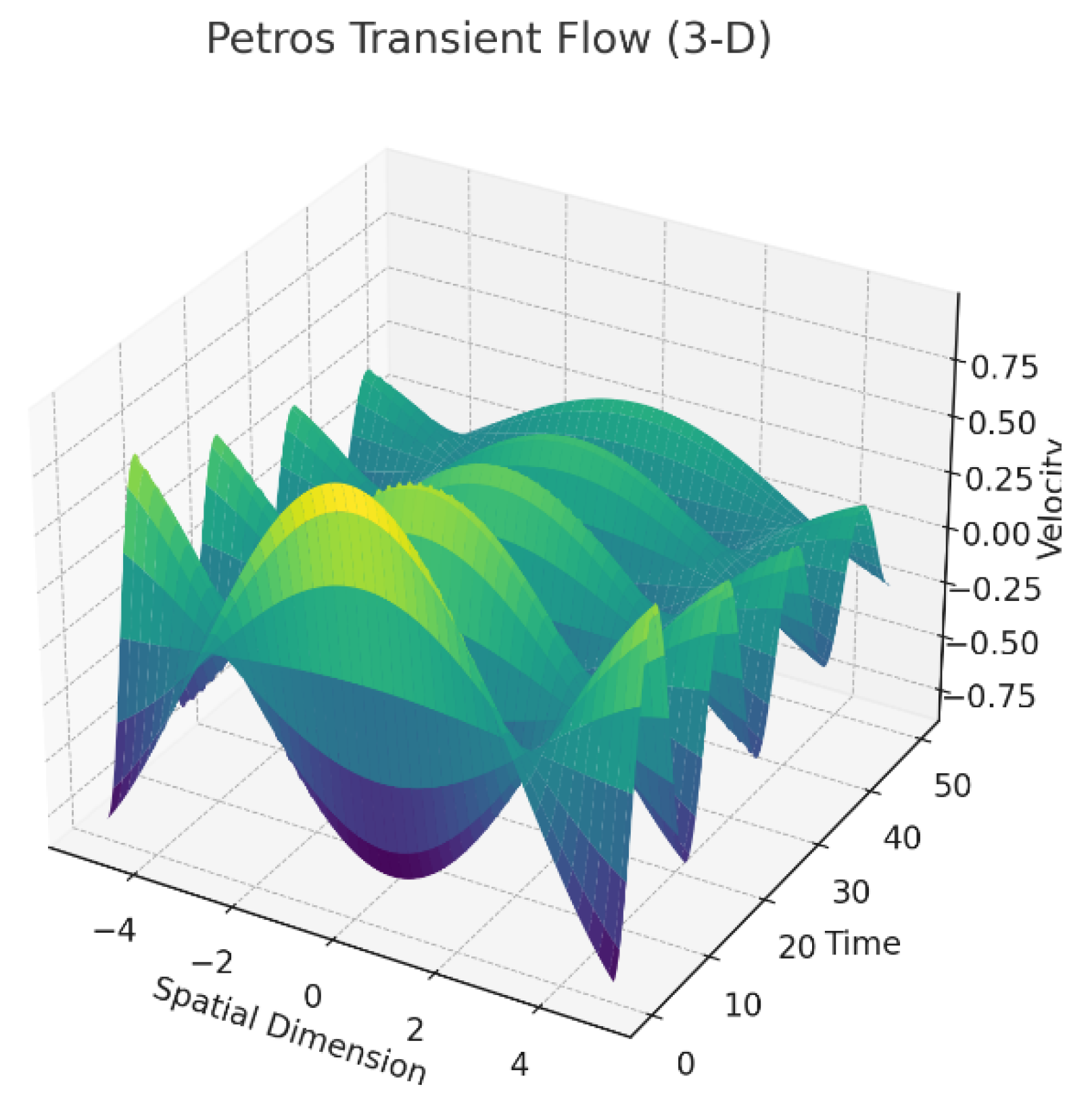 Preprints 154755 g005b