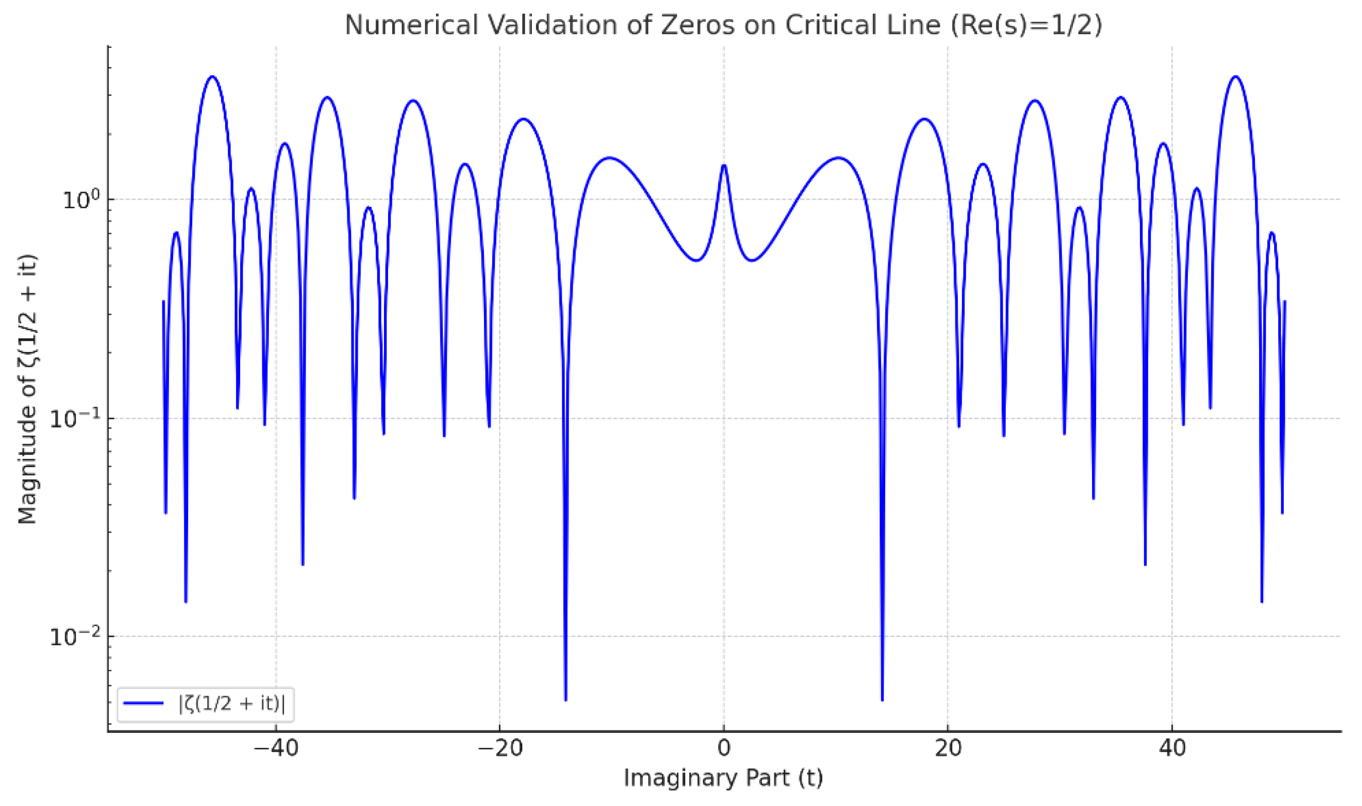 Preprints 154755 g006
