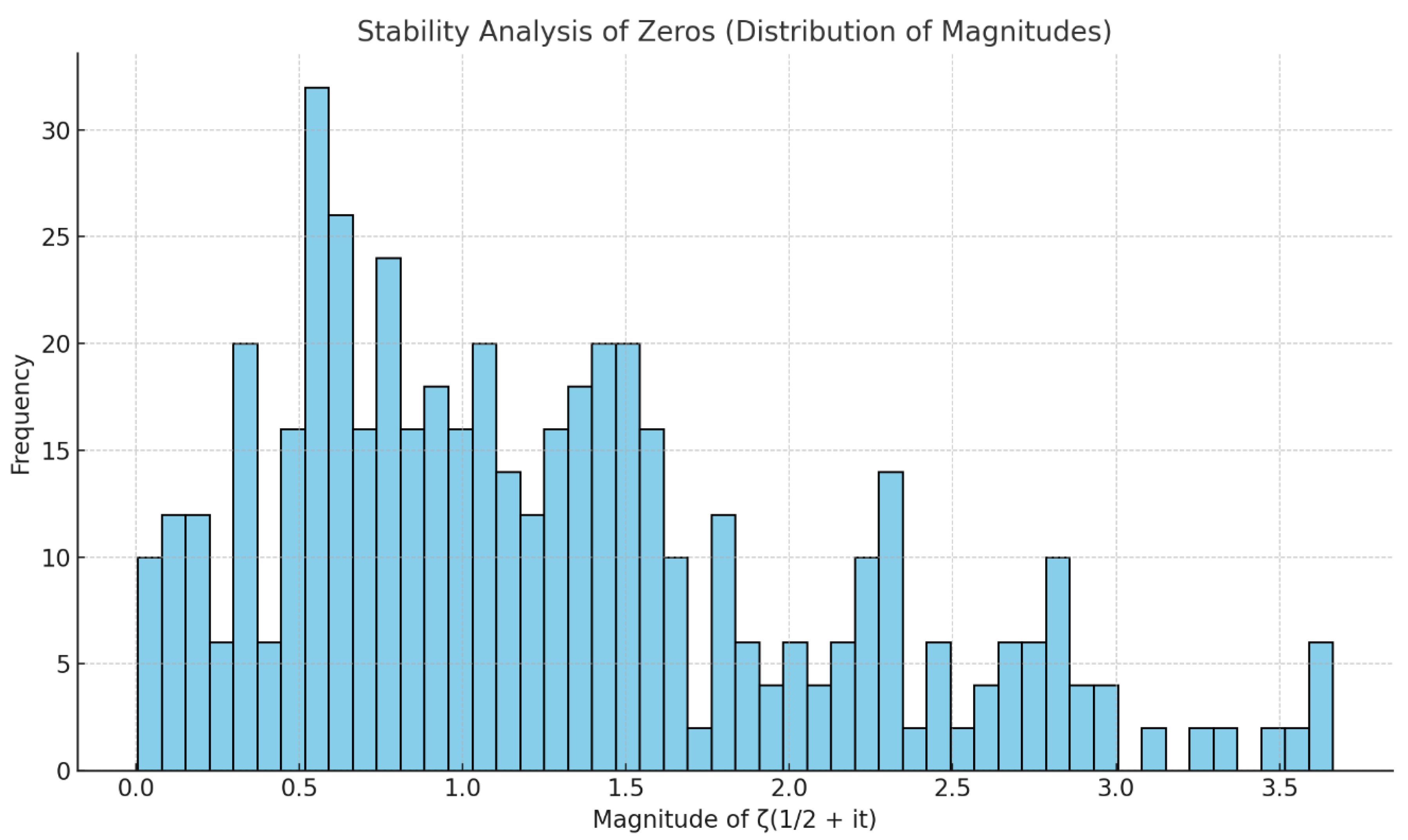 Preprints 154755 g007