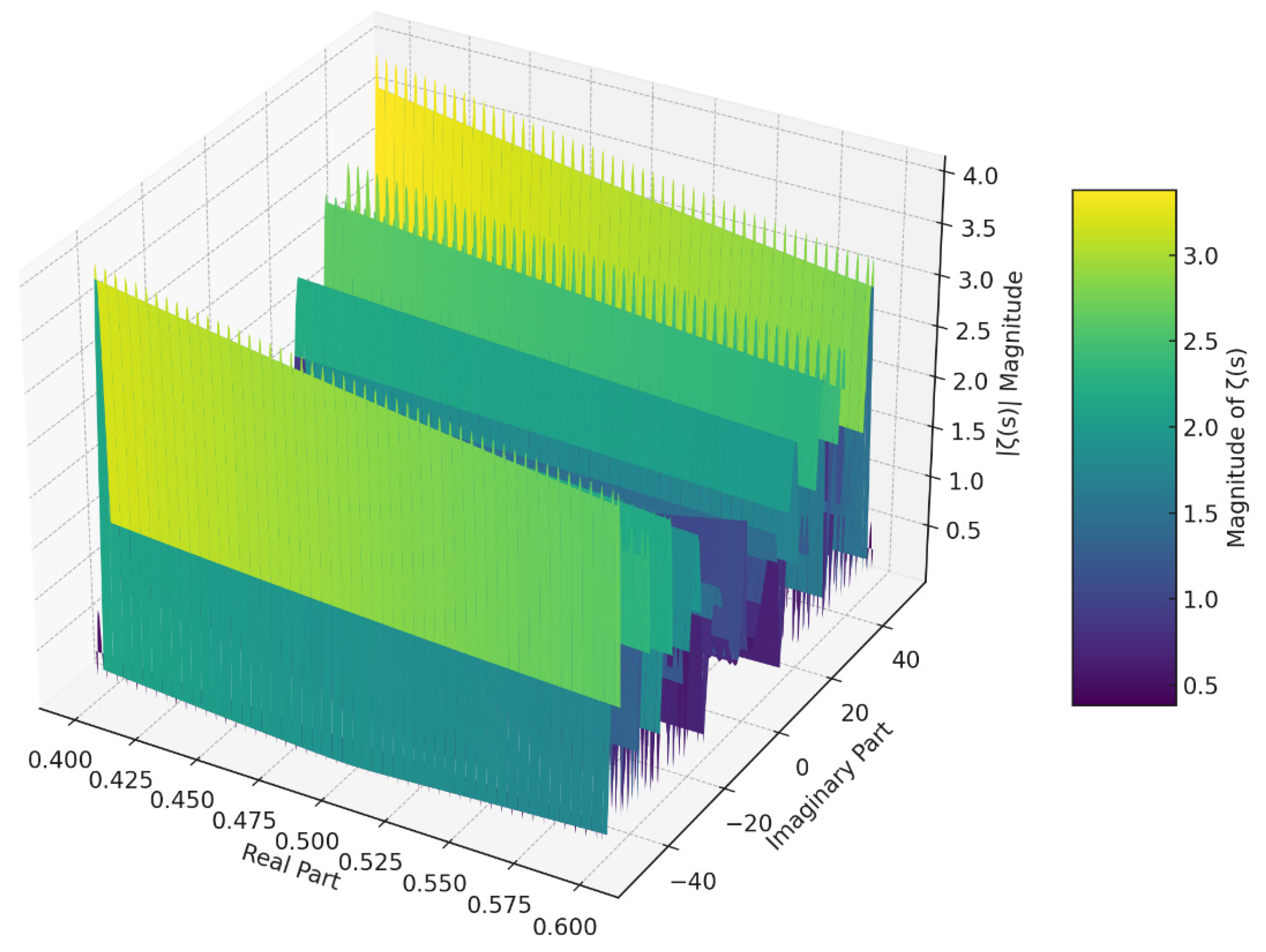 Preprints 154755 g008