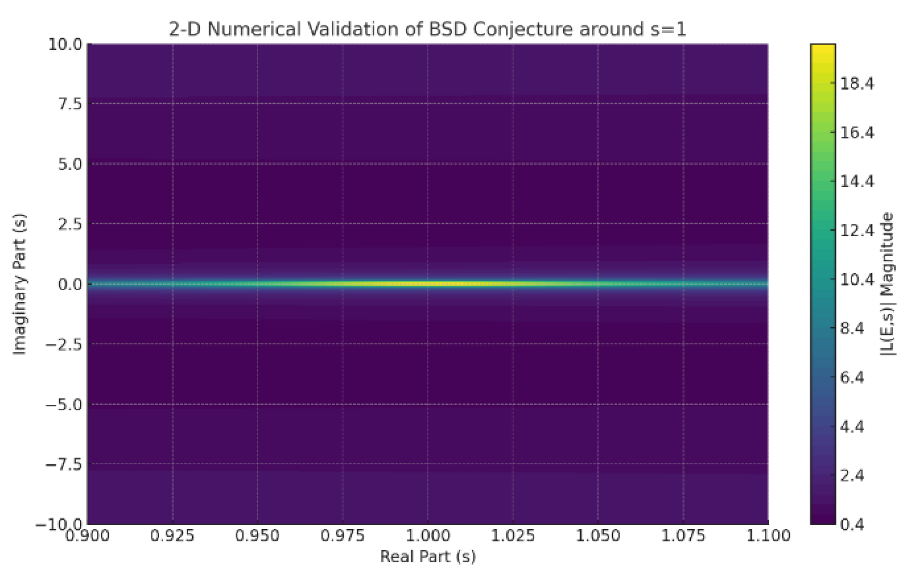 Preprints 154755 g009