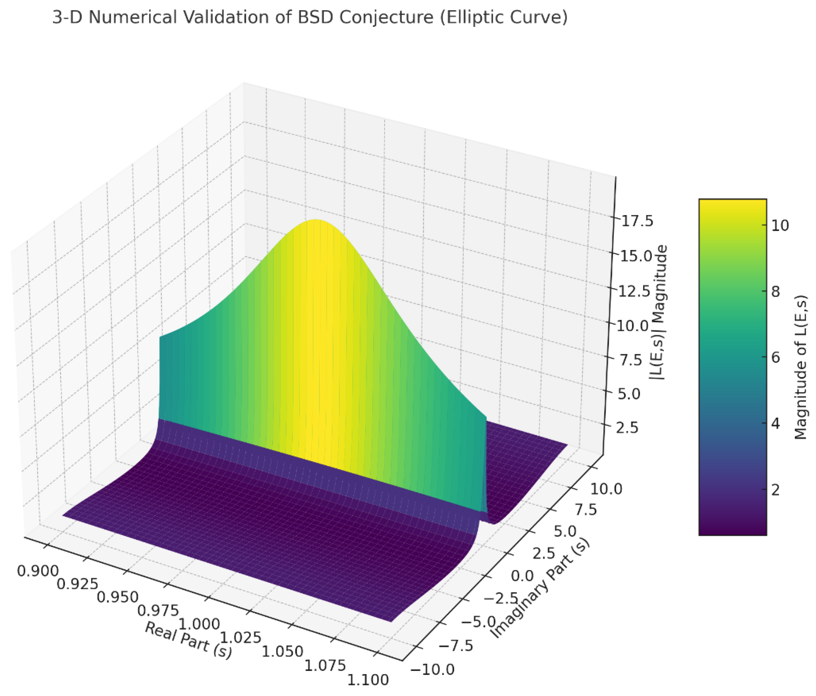 Preprints 154755 g010