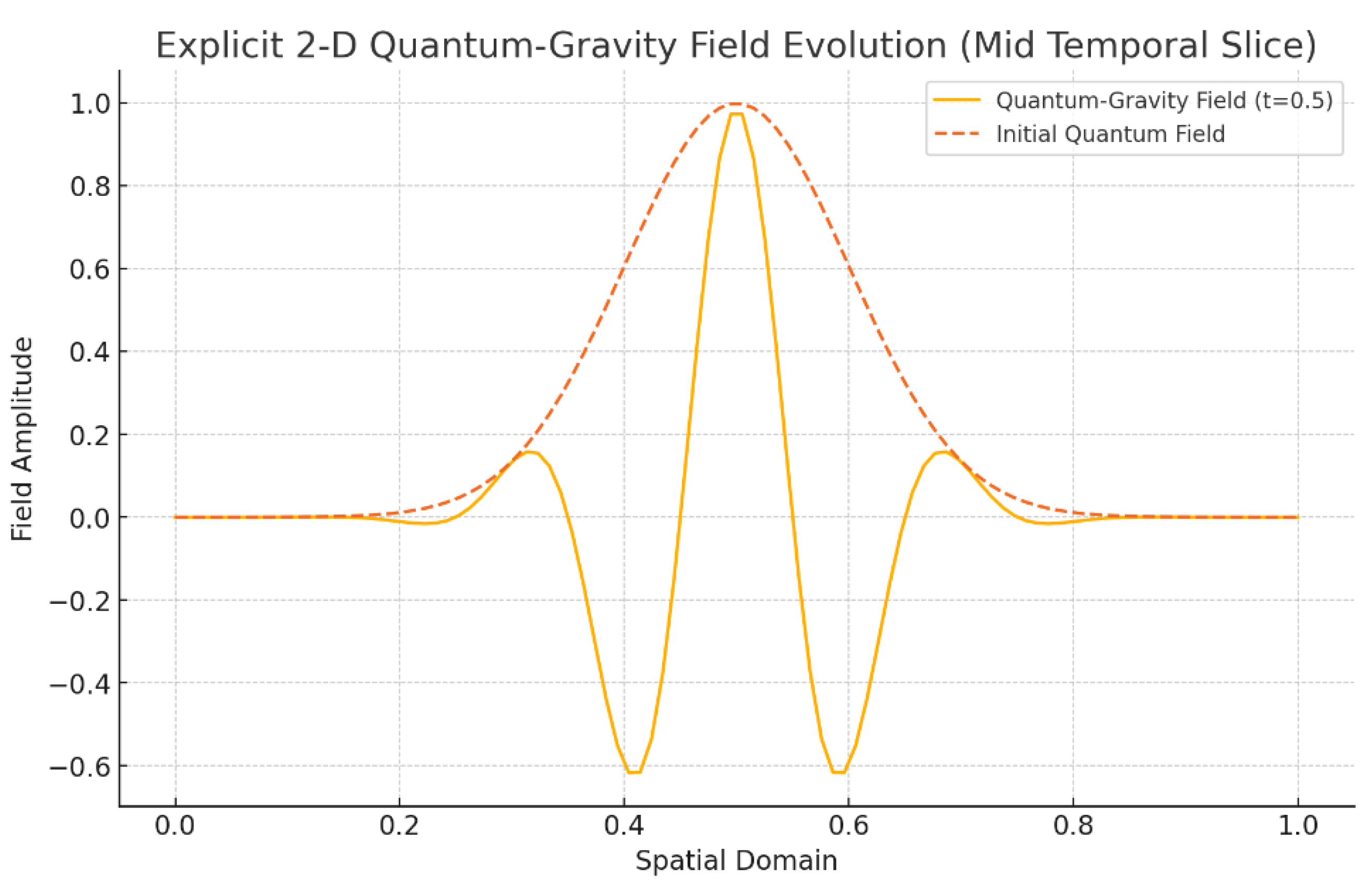 Preprints 154755 g011
