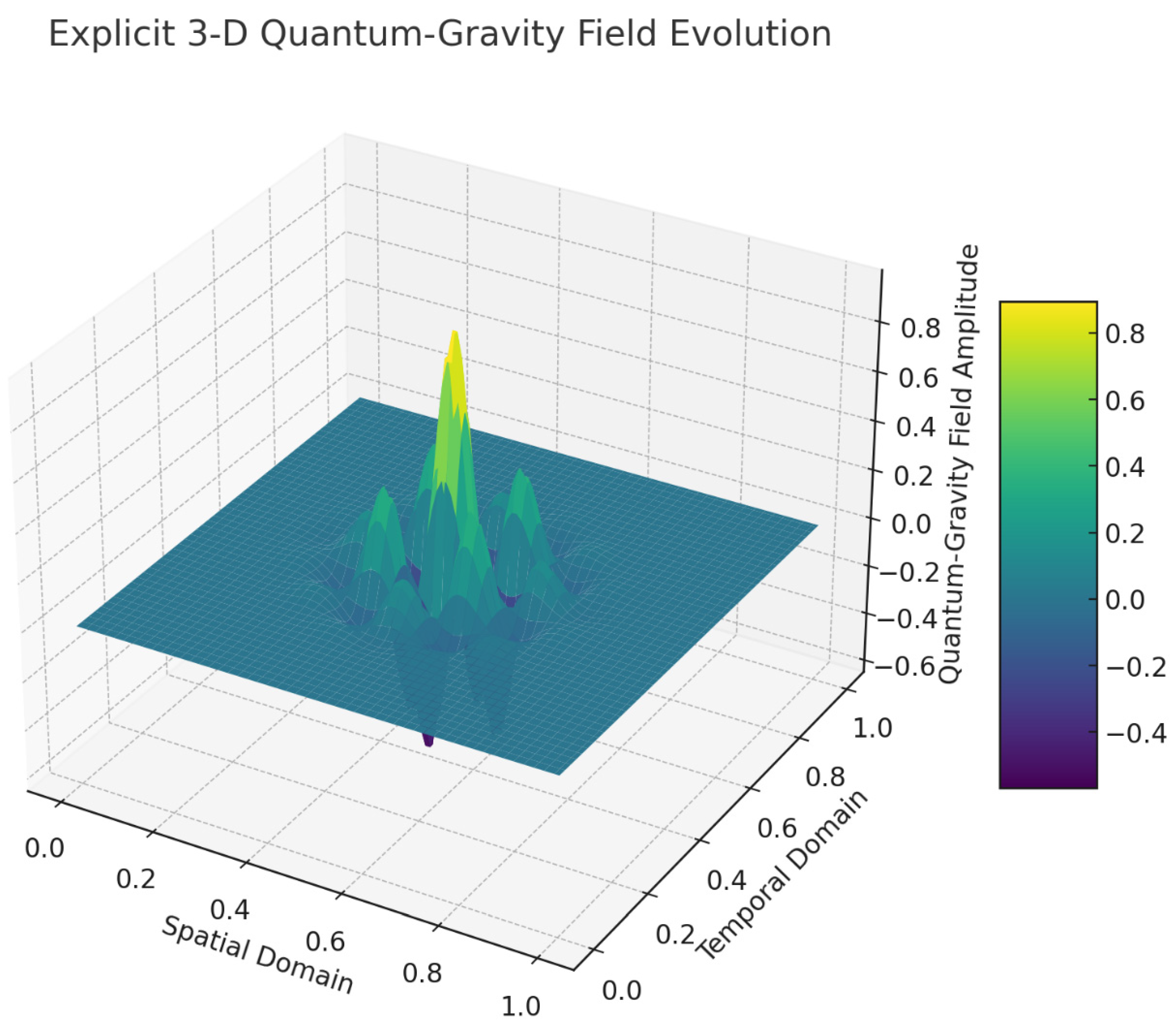 Preprints 154755 g012