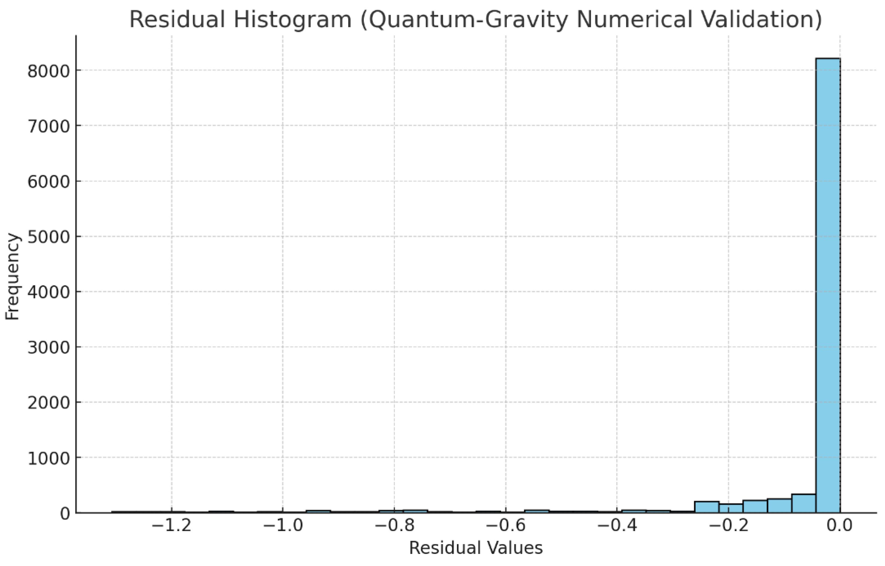 Preprints 154755 g013
