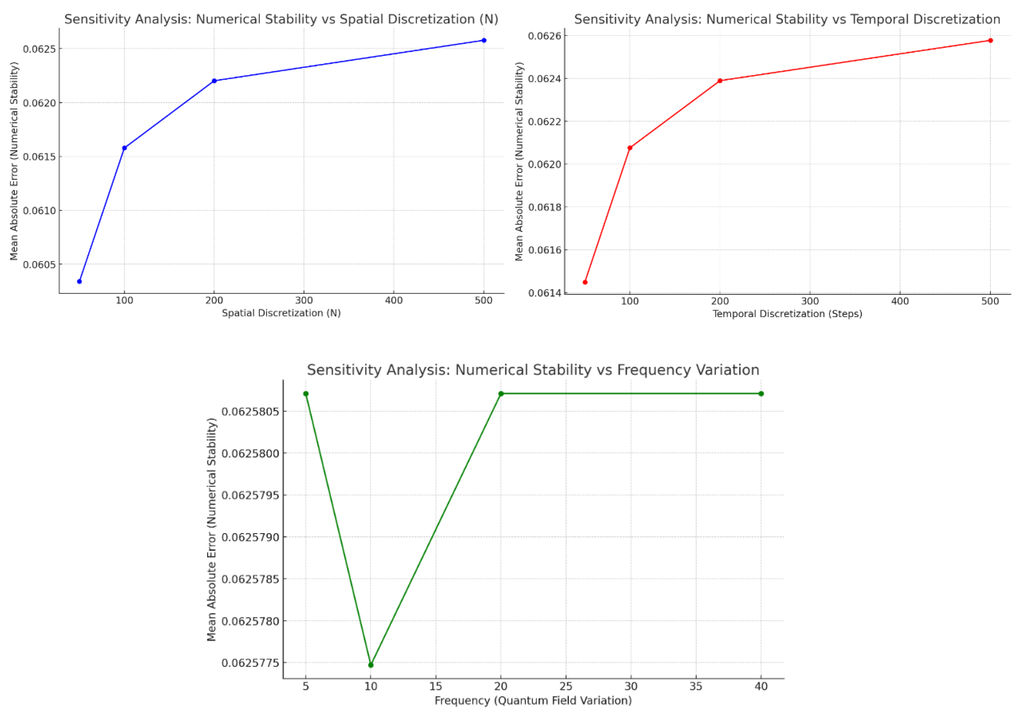 Preprints 154755 g014