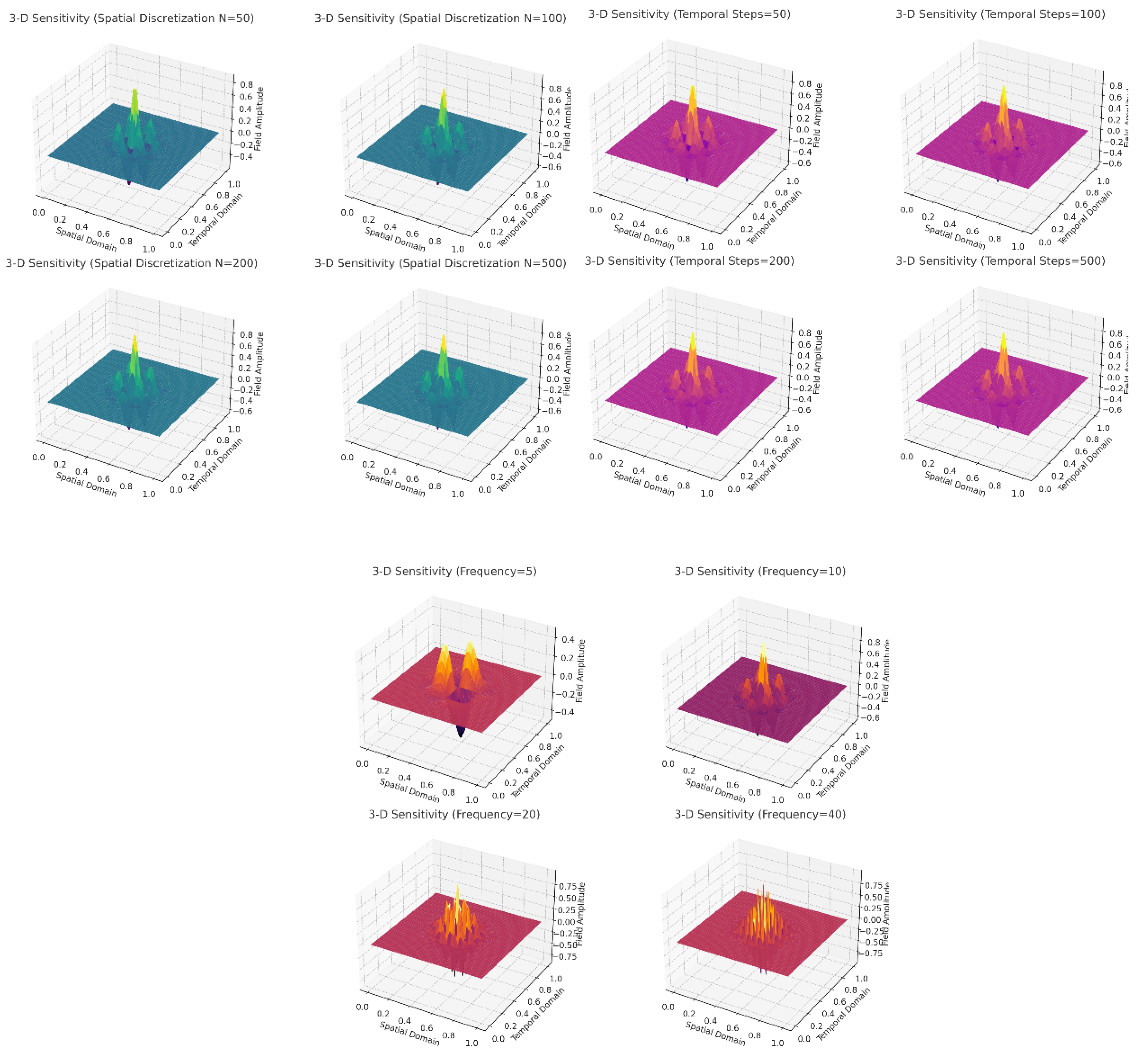Preprints 154755 g015