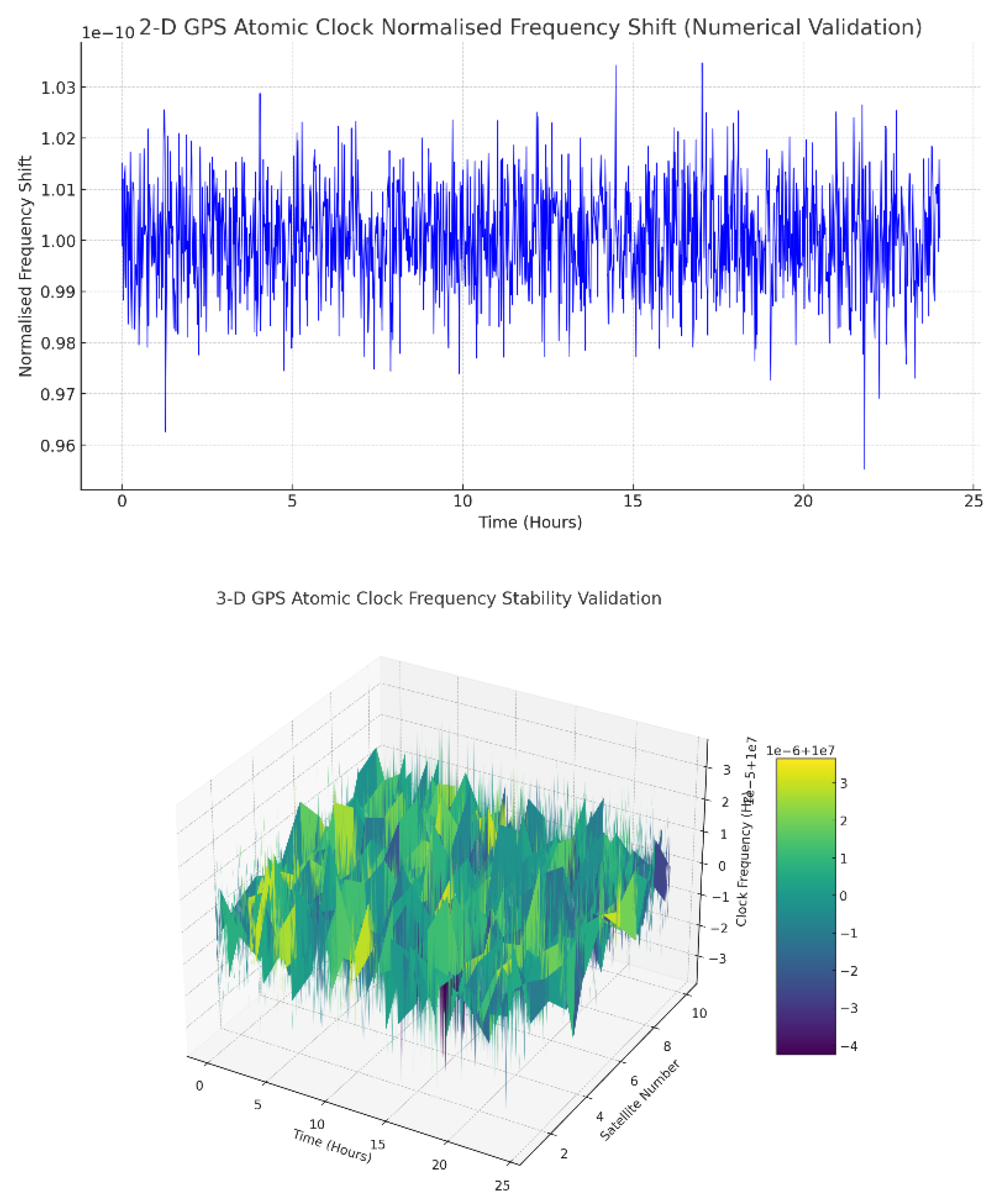 Preprints 154755 g016