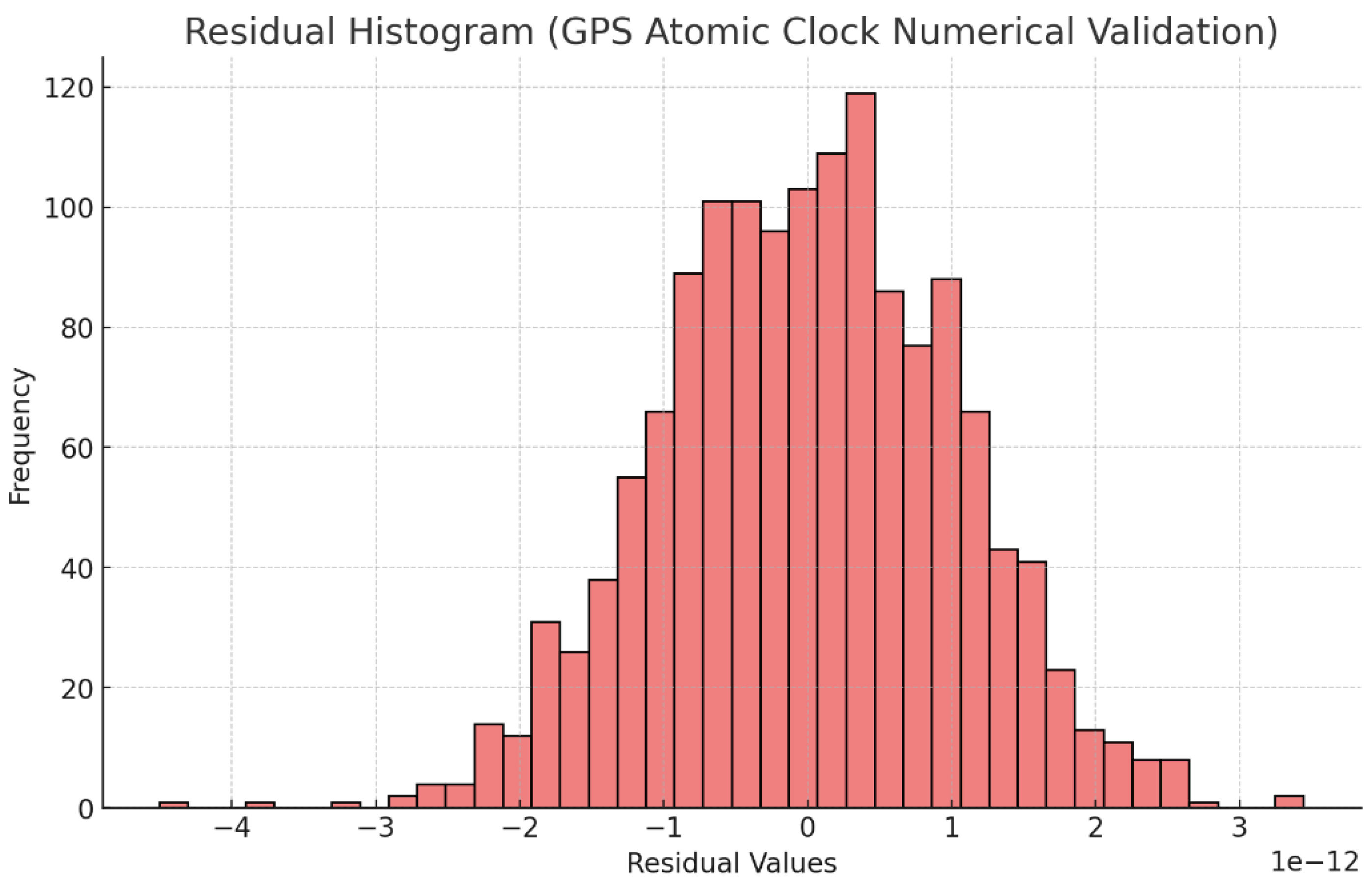 Preprints 154755 g017