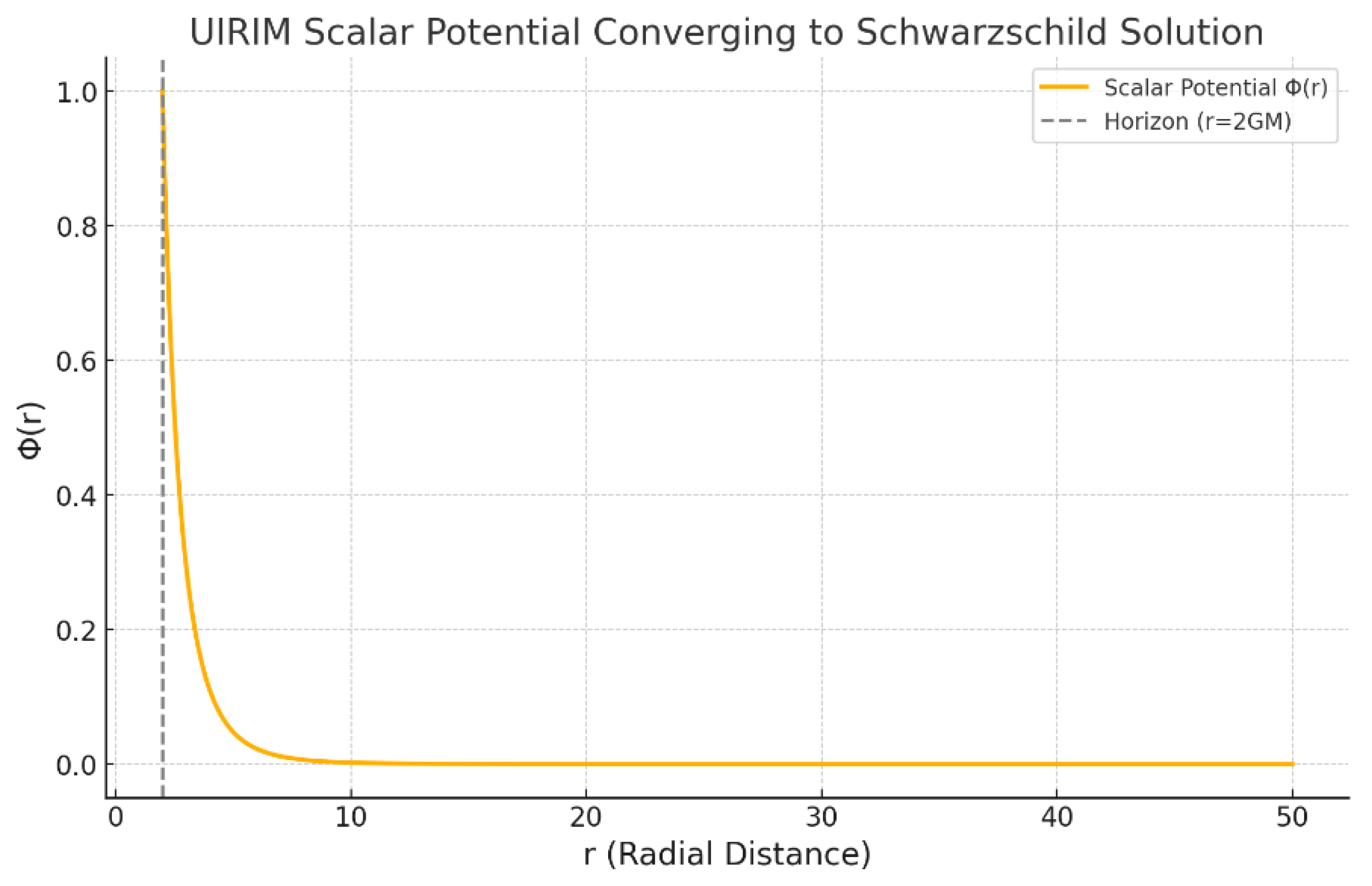 Preprints 154755 g018
