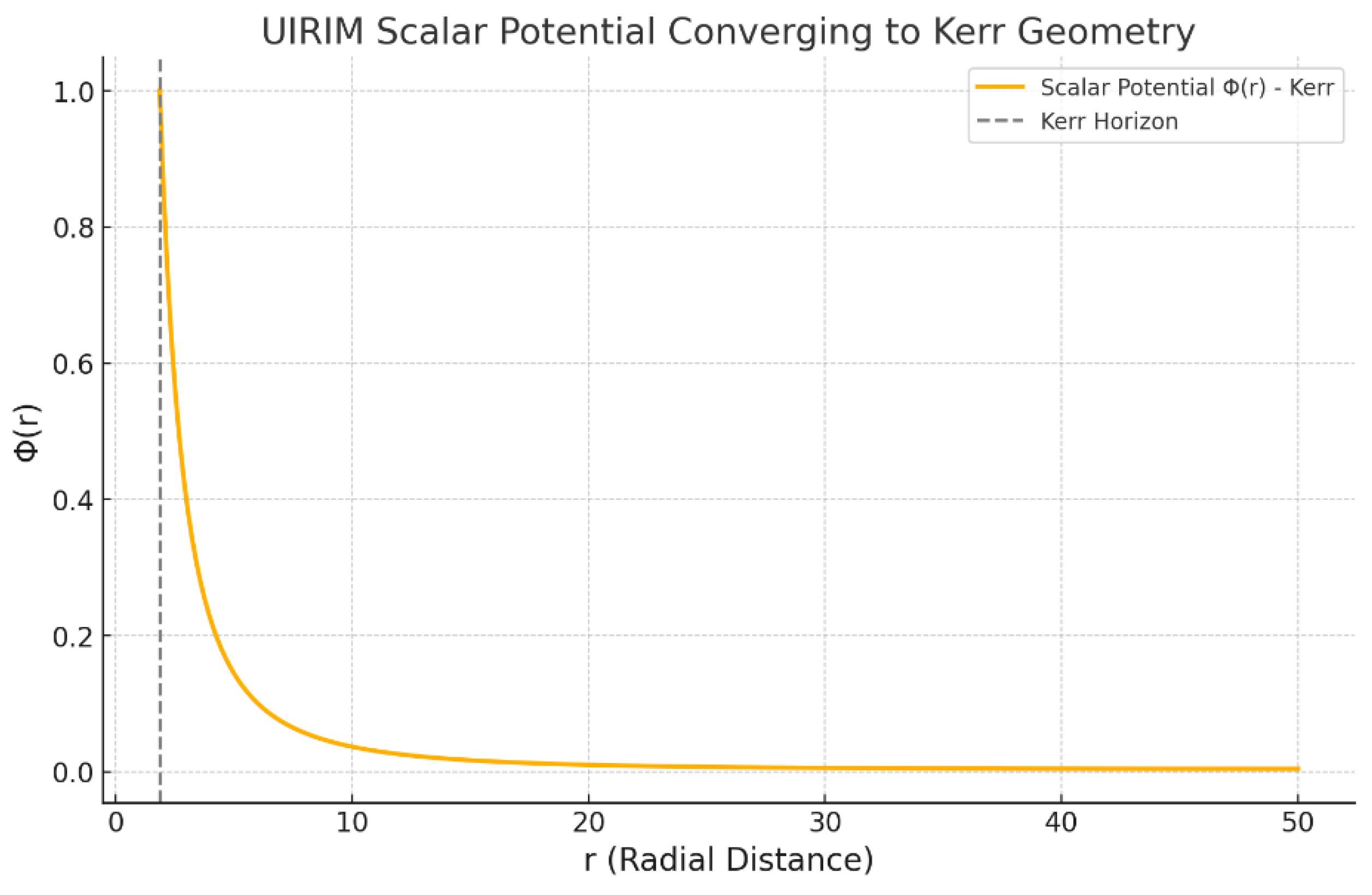 Preprints 154755 g019