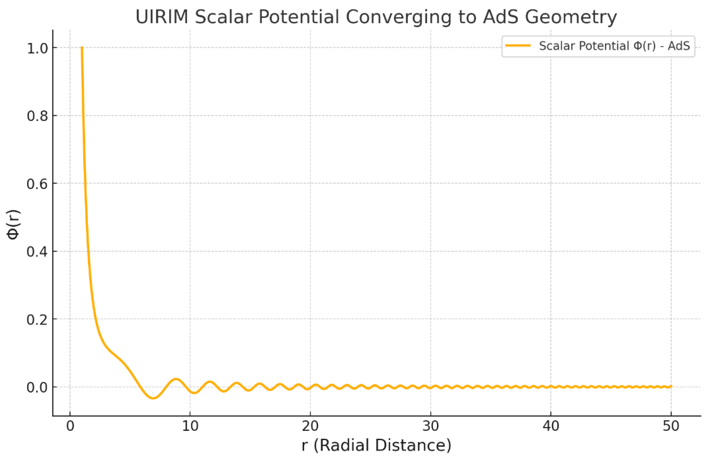 Preprints 154755 g020
