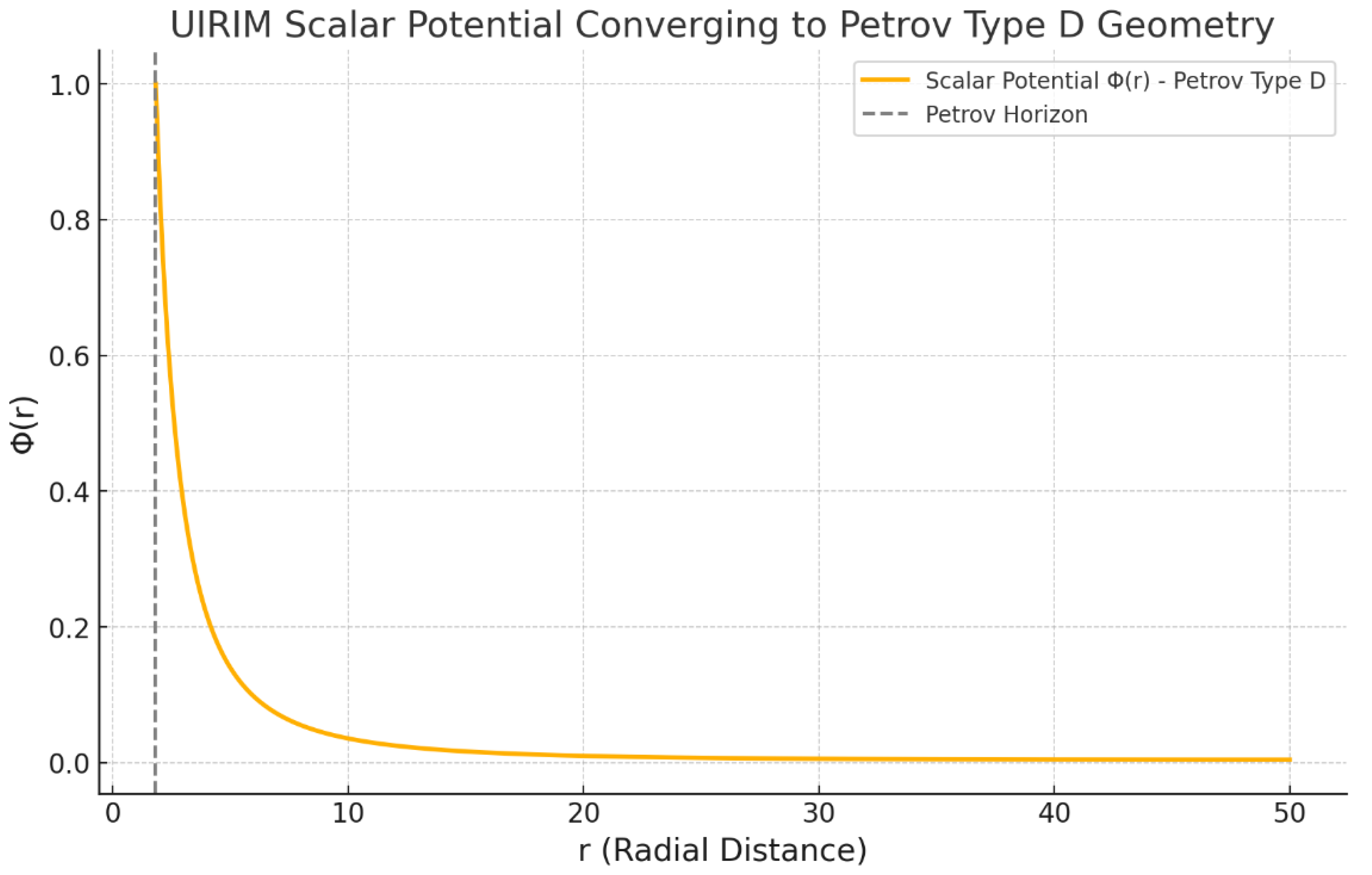 Preprints 154755 g021