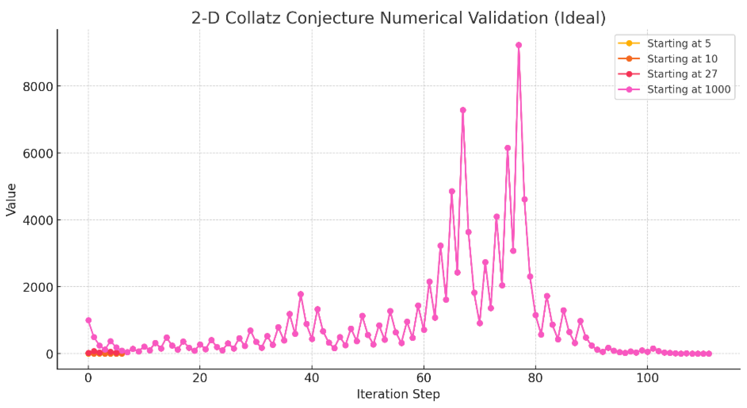 Preprints 154755 g022