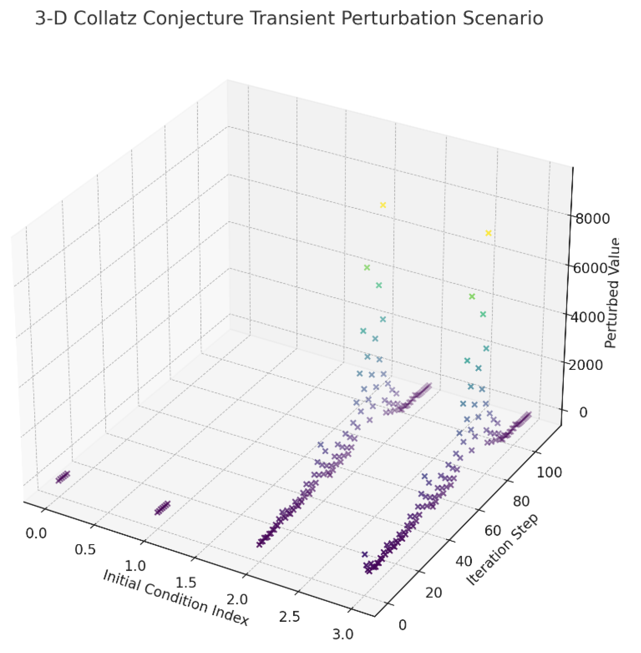 Preprints 154755 g023