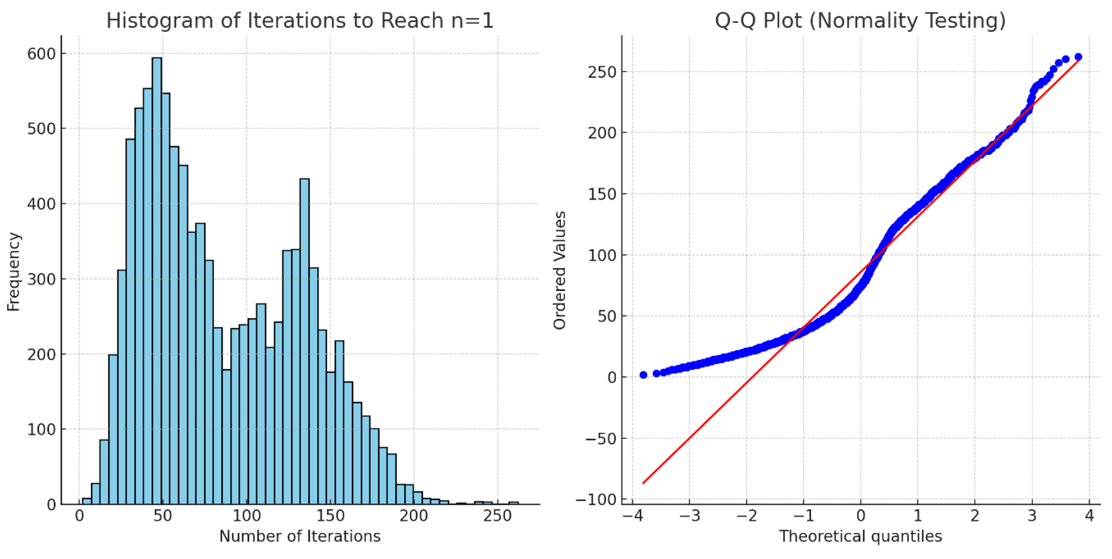 Preprints 154755 g024