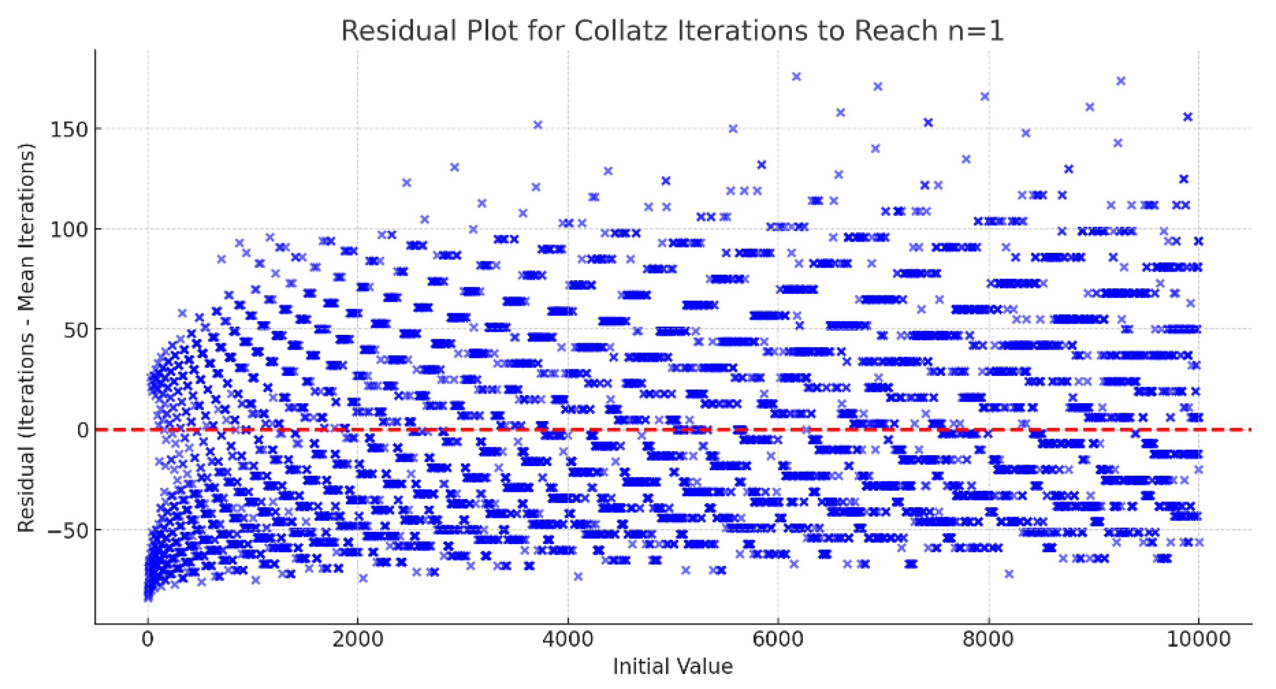 Preprints 154755 g025