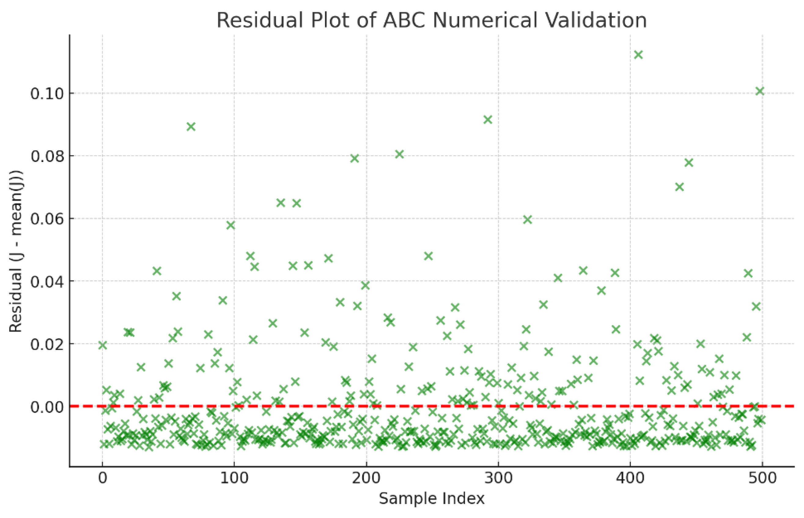 Preprints 154755 g029