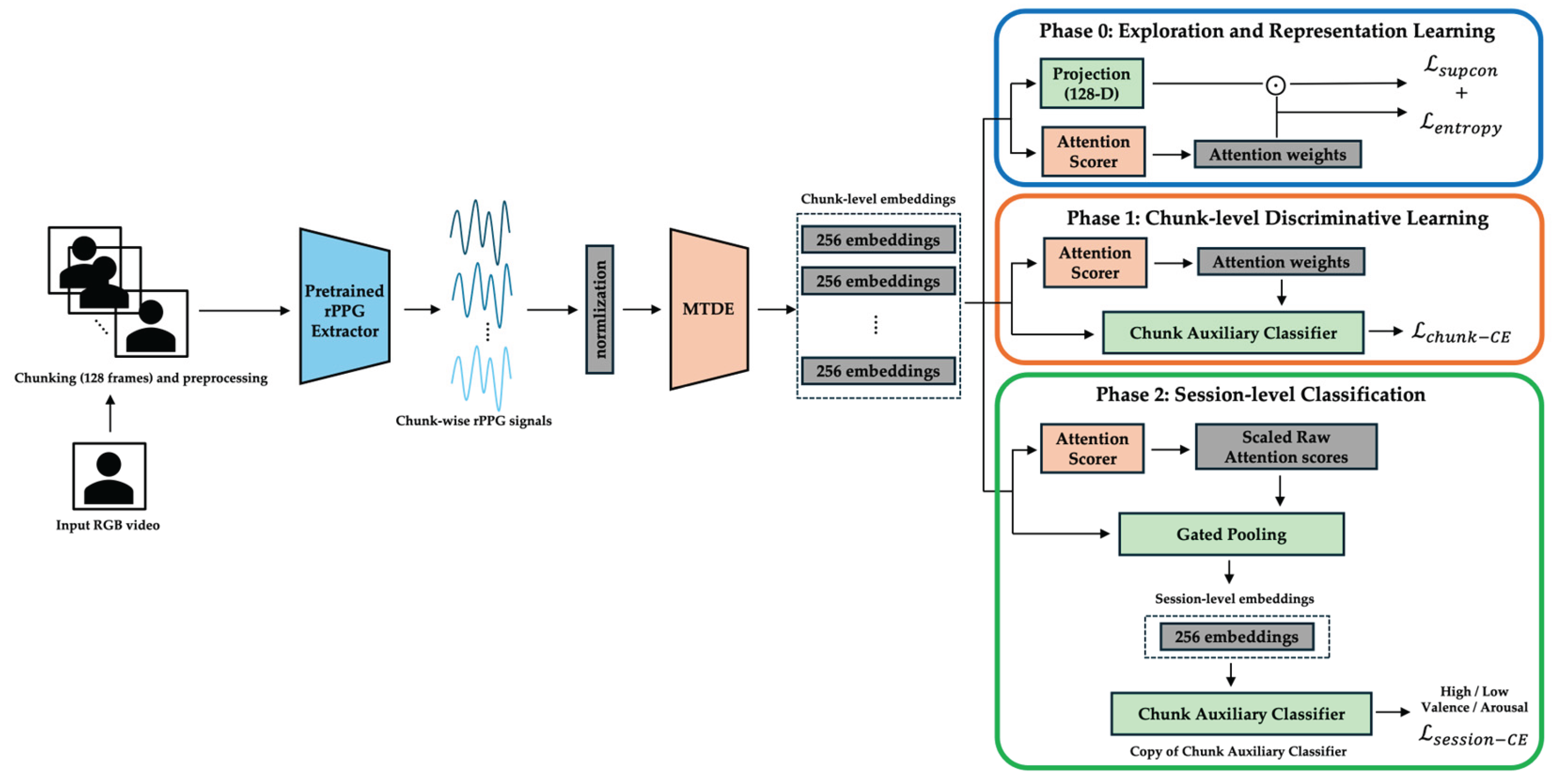 Preprints 163895 g001