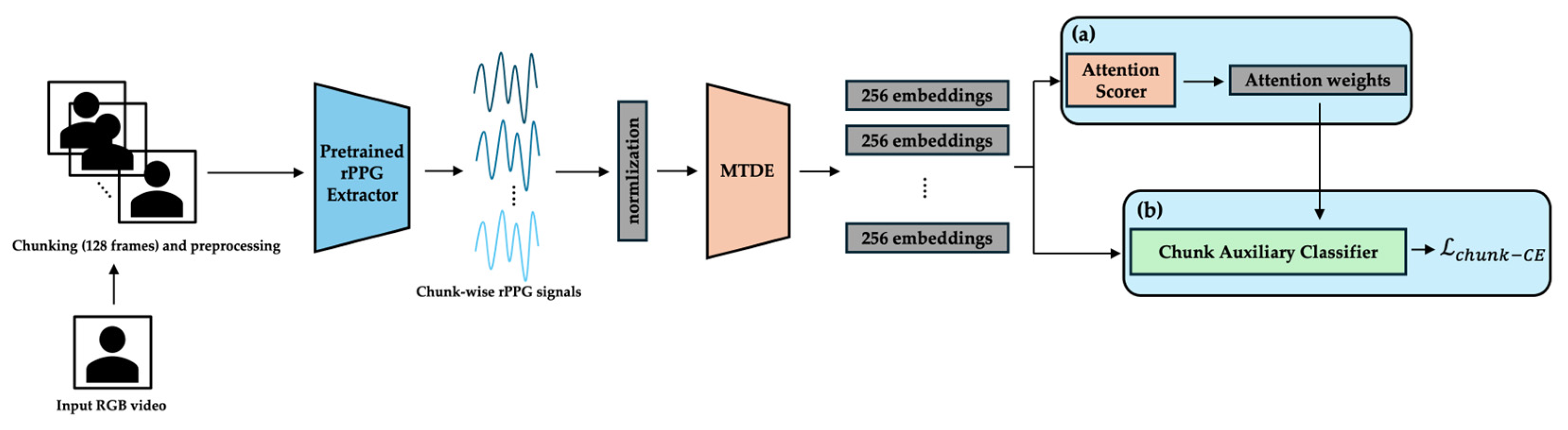 Preprints 163895 g003