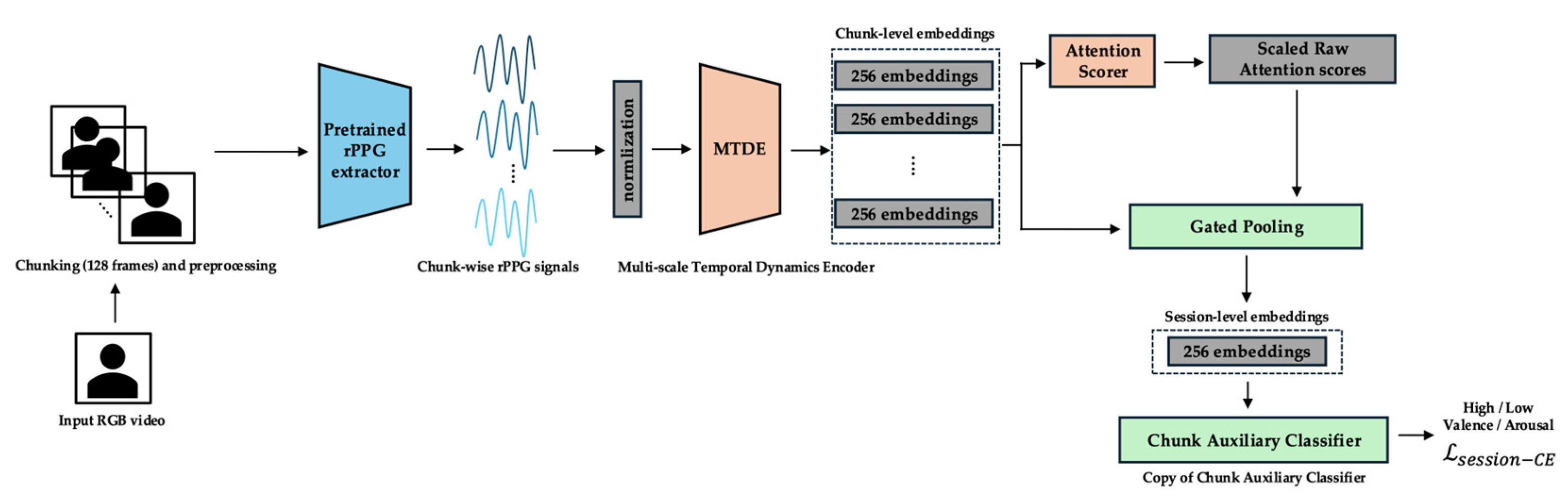 Preprints 163895 g004