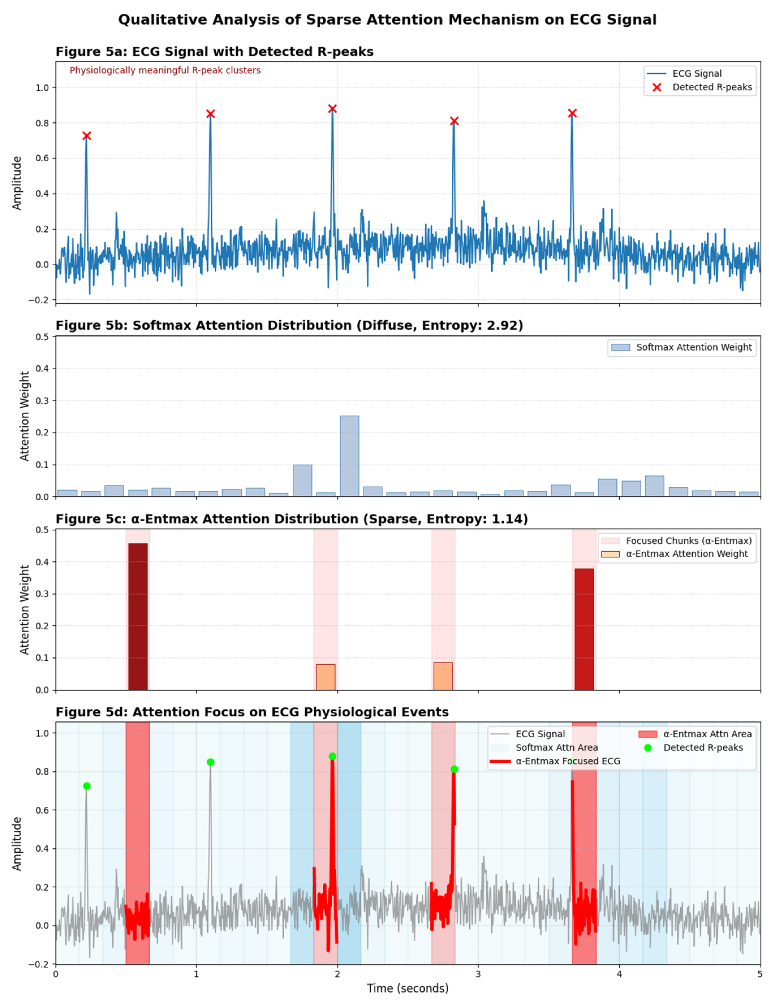Preprints 163895 g005