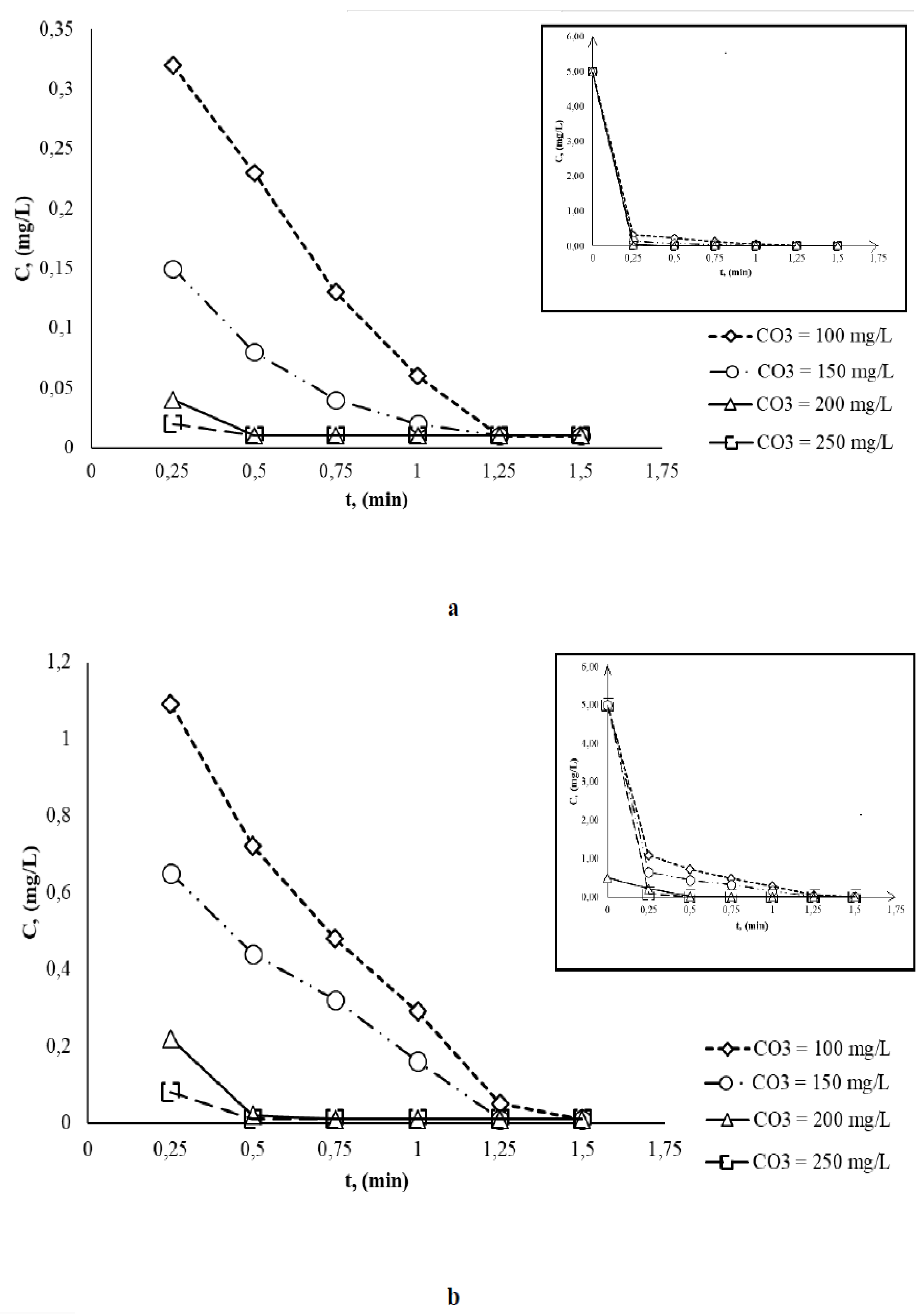 Preprints 118290 g002