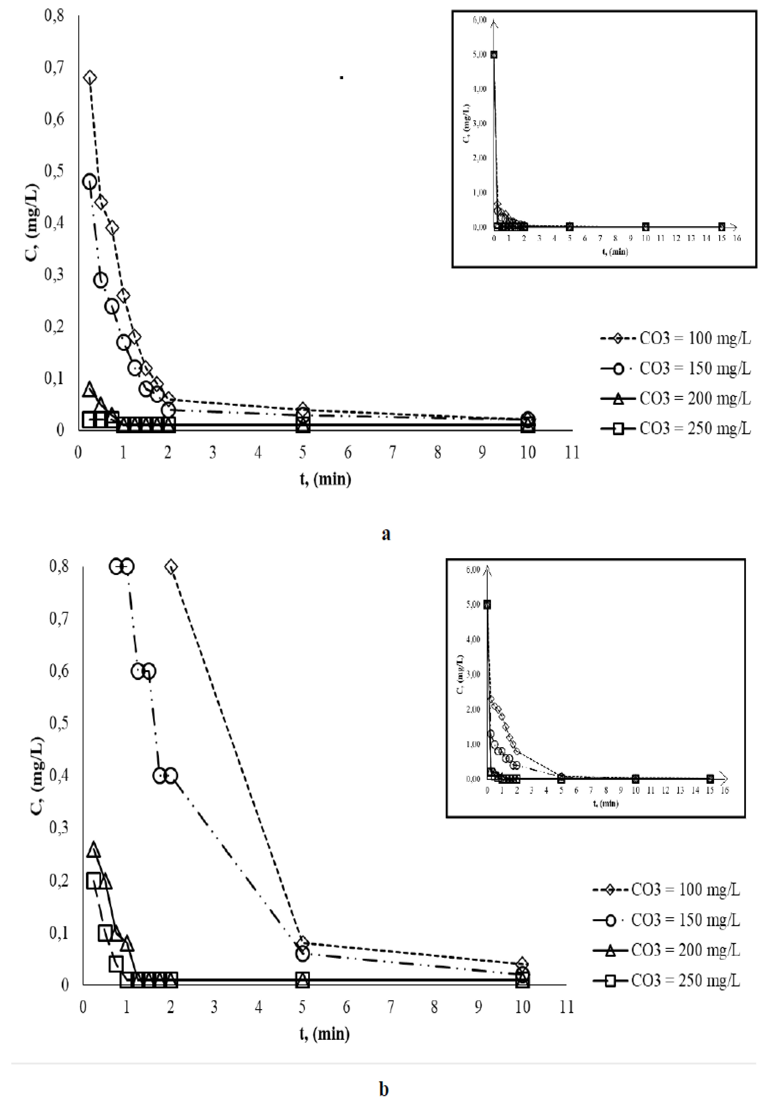 Preprints 118290 g003
