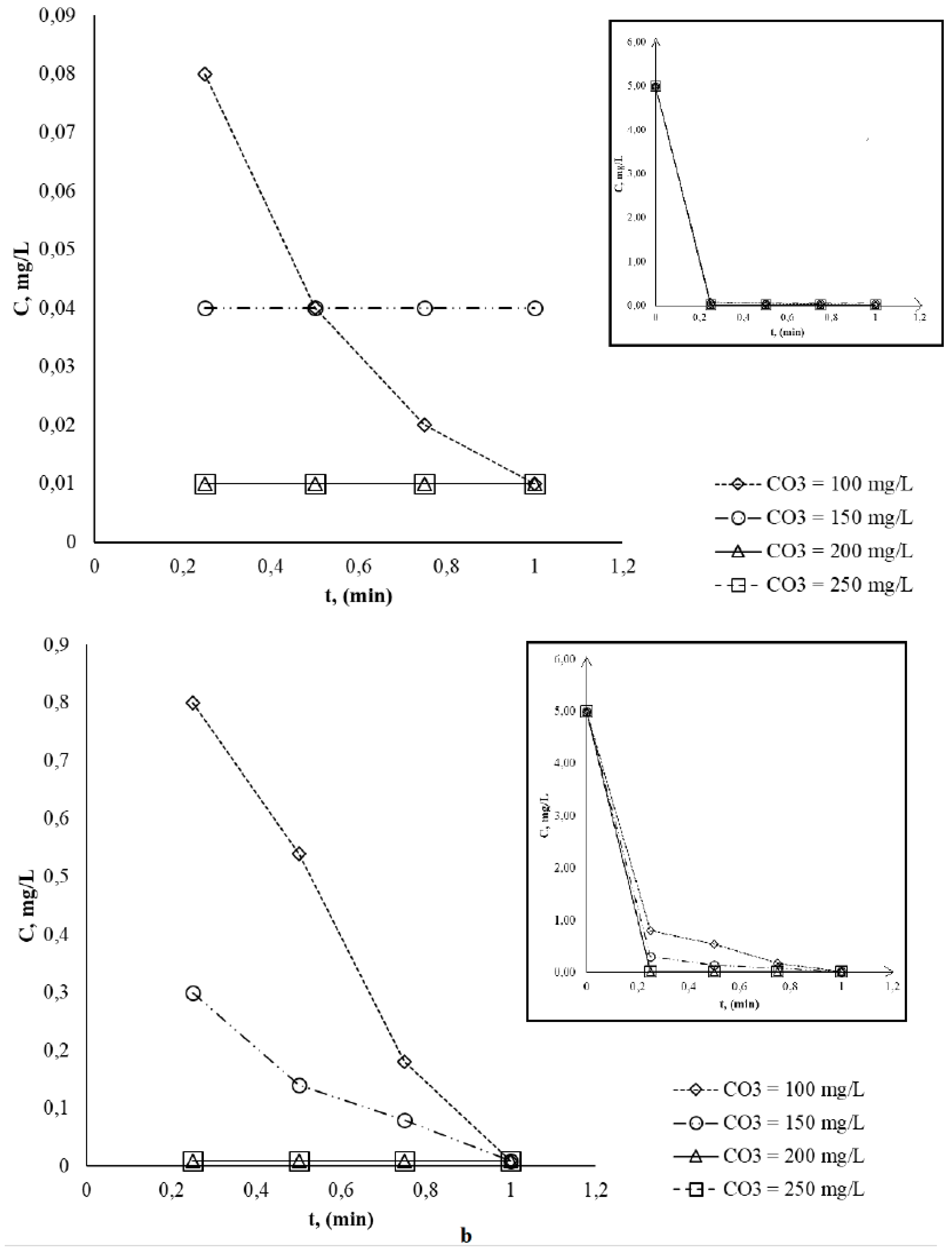 Preprints 118290 g004